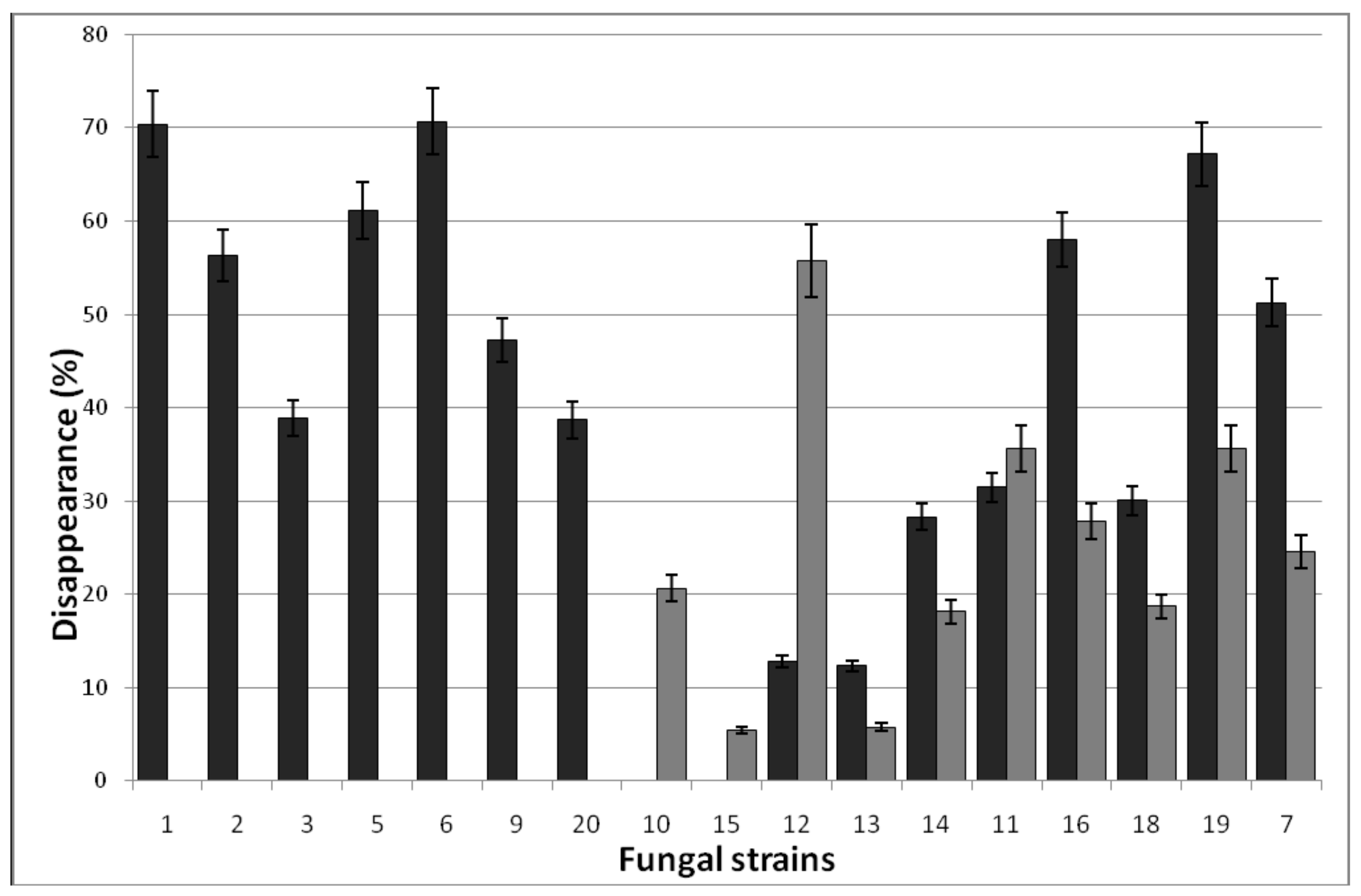 Applsci 12 02164 g004 Applsci 12 02164 g004