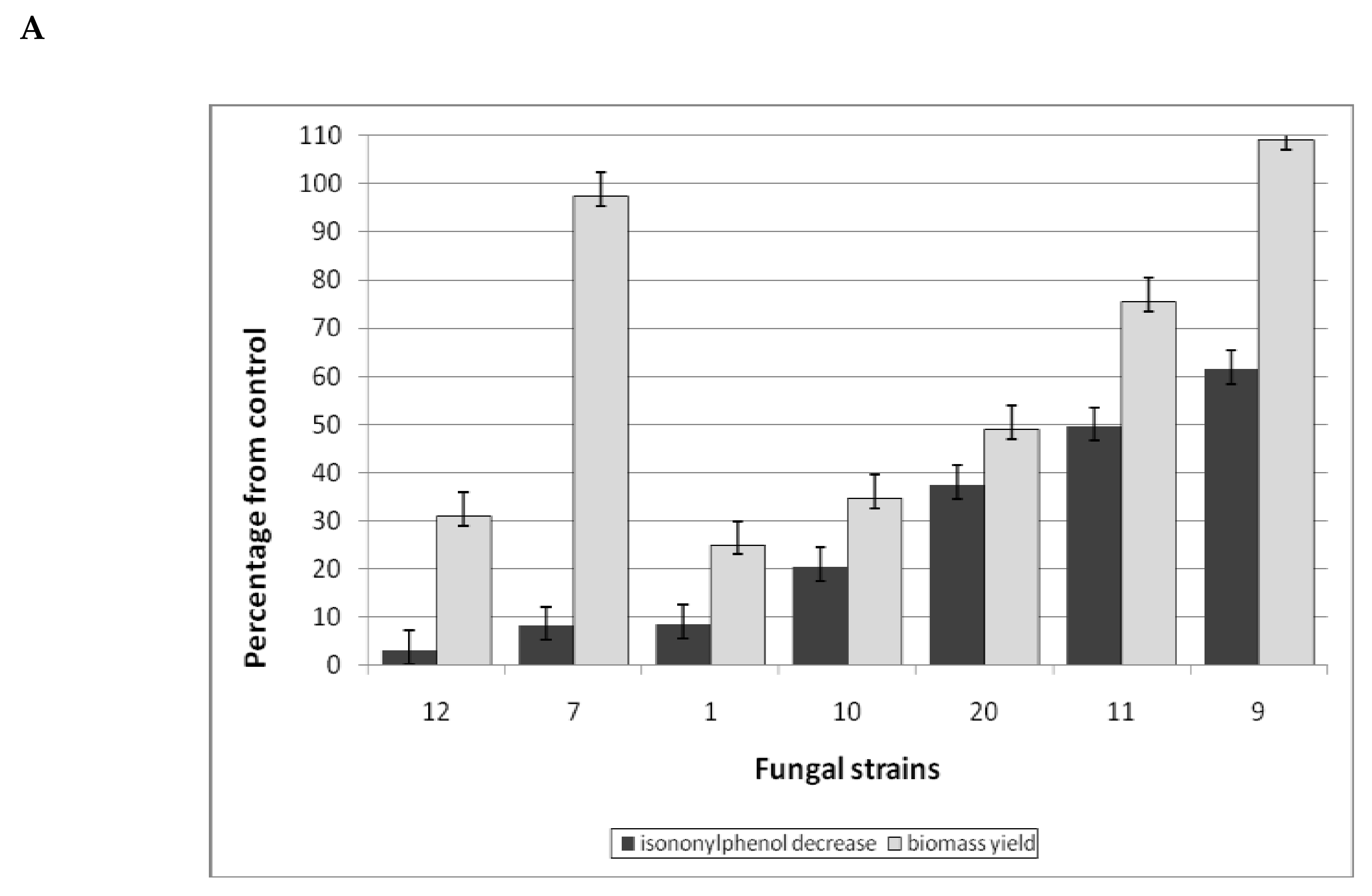 Applsci 12 02164 g005a Applsci 12 02164 g005a