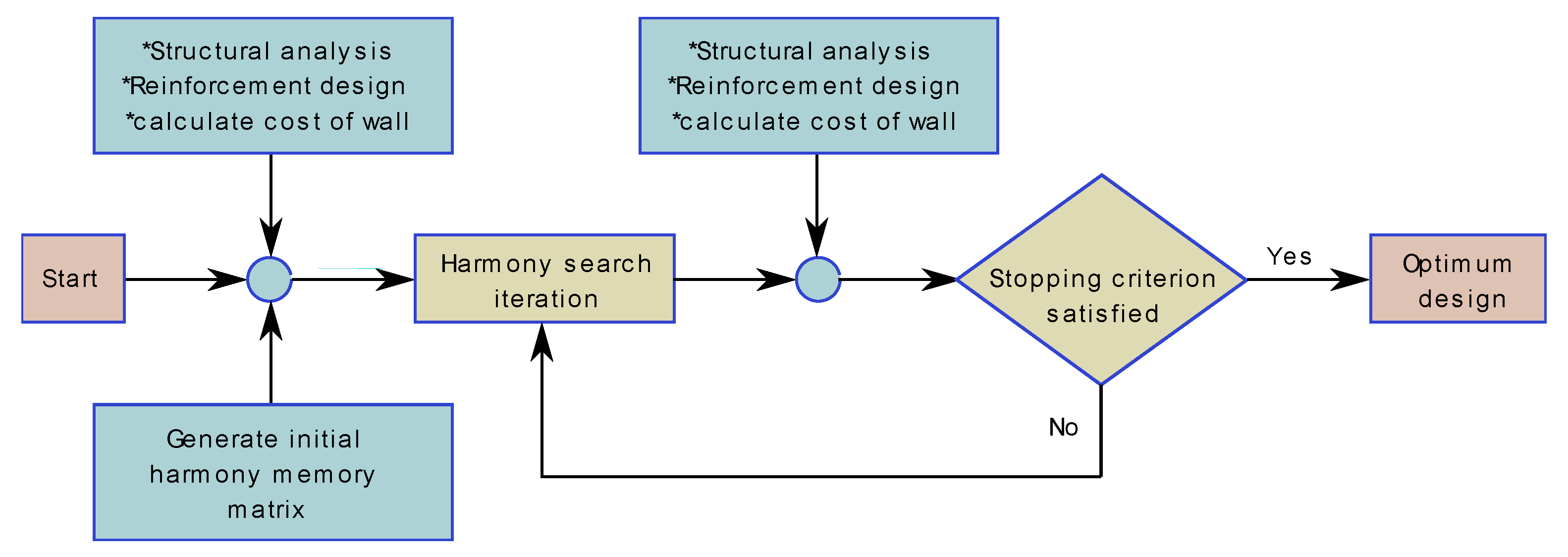 Applsci 12 02165 g002