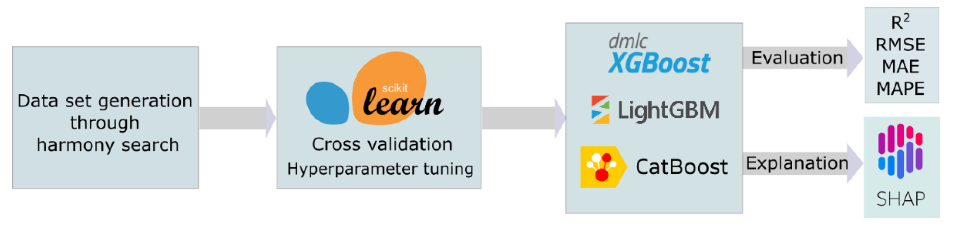 Applsci 12 02165 g003
