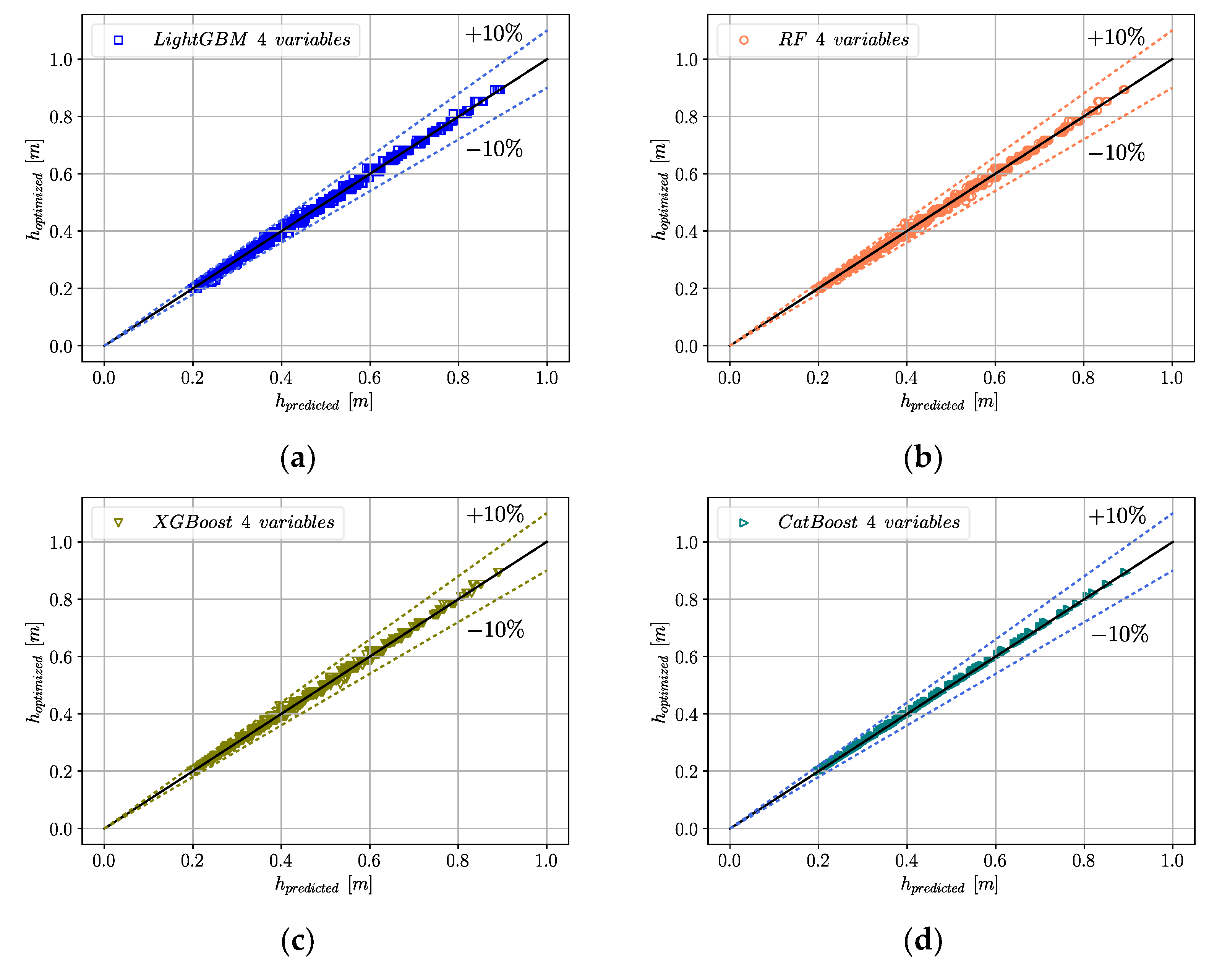 Applsci 12 02165 g004