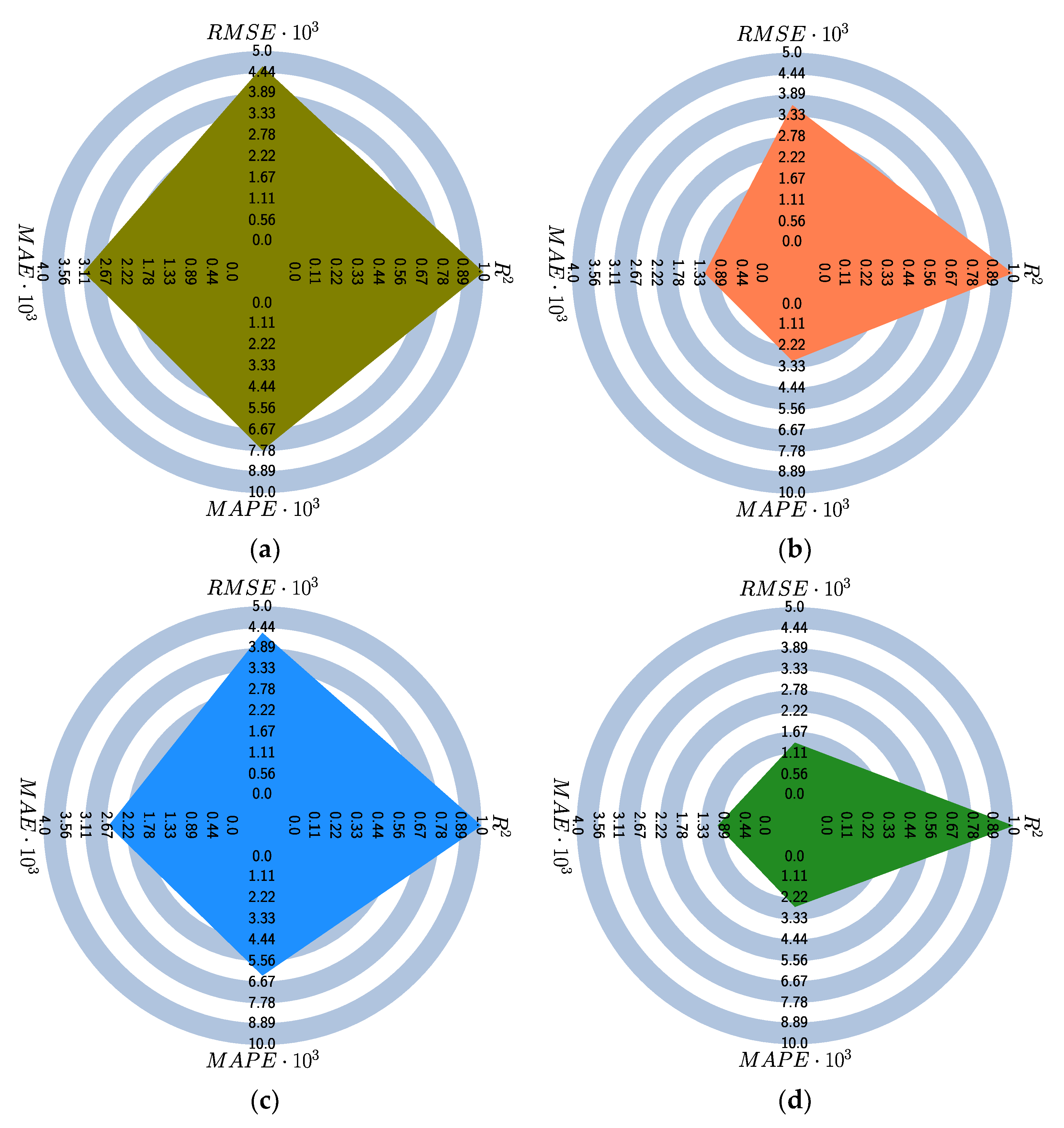 Applsci 12 02165 g005