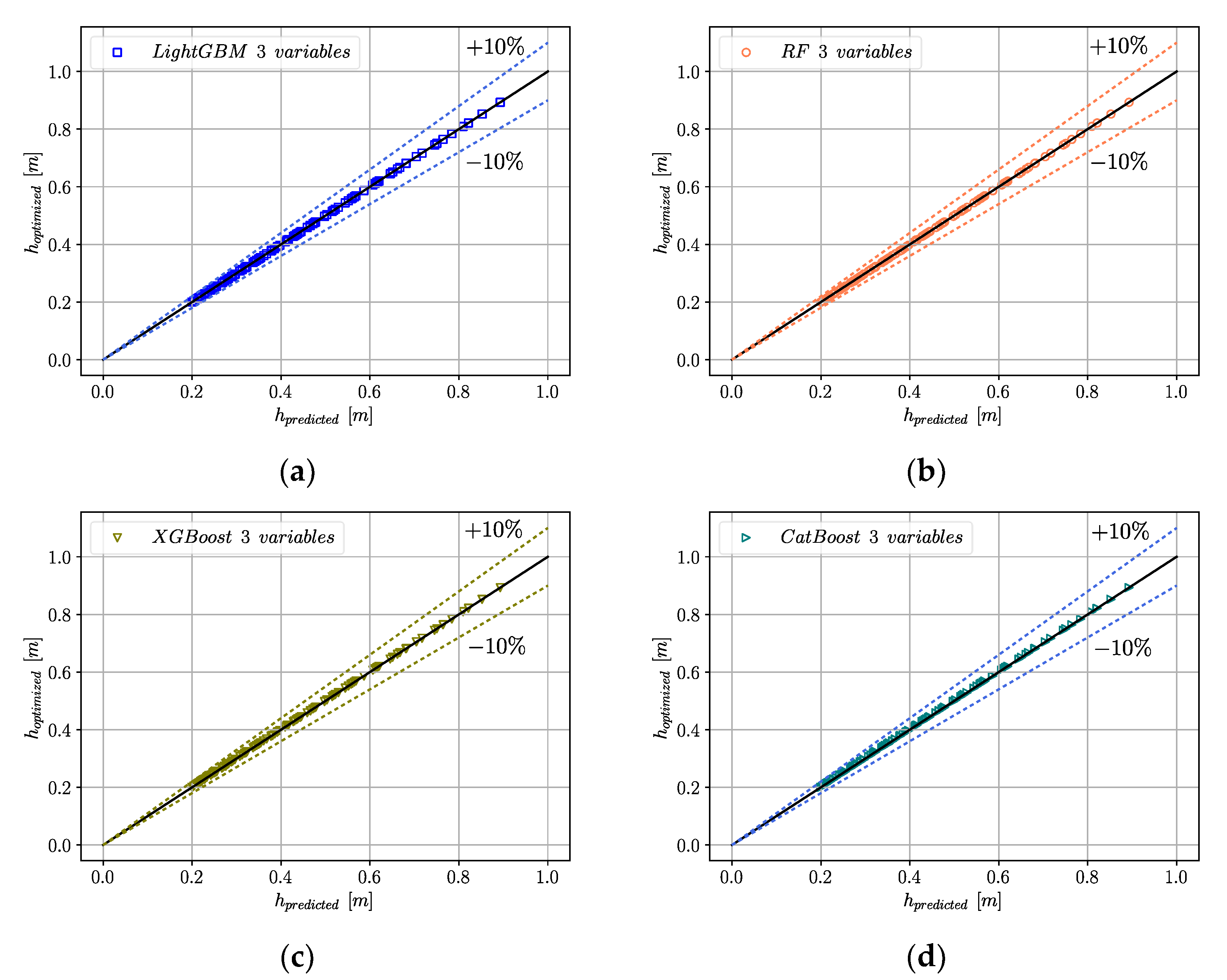 Applsci 12 02165 g006