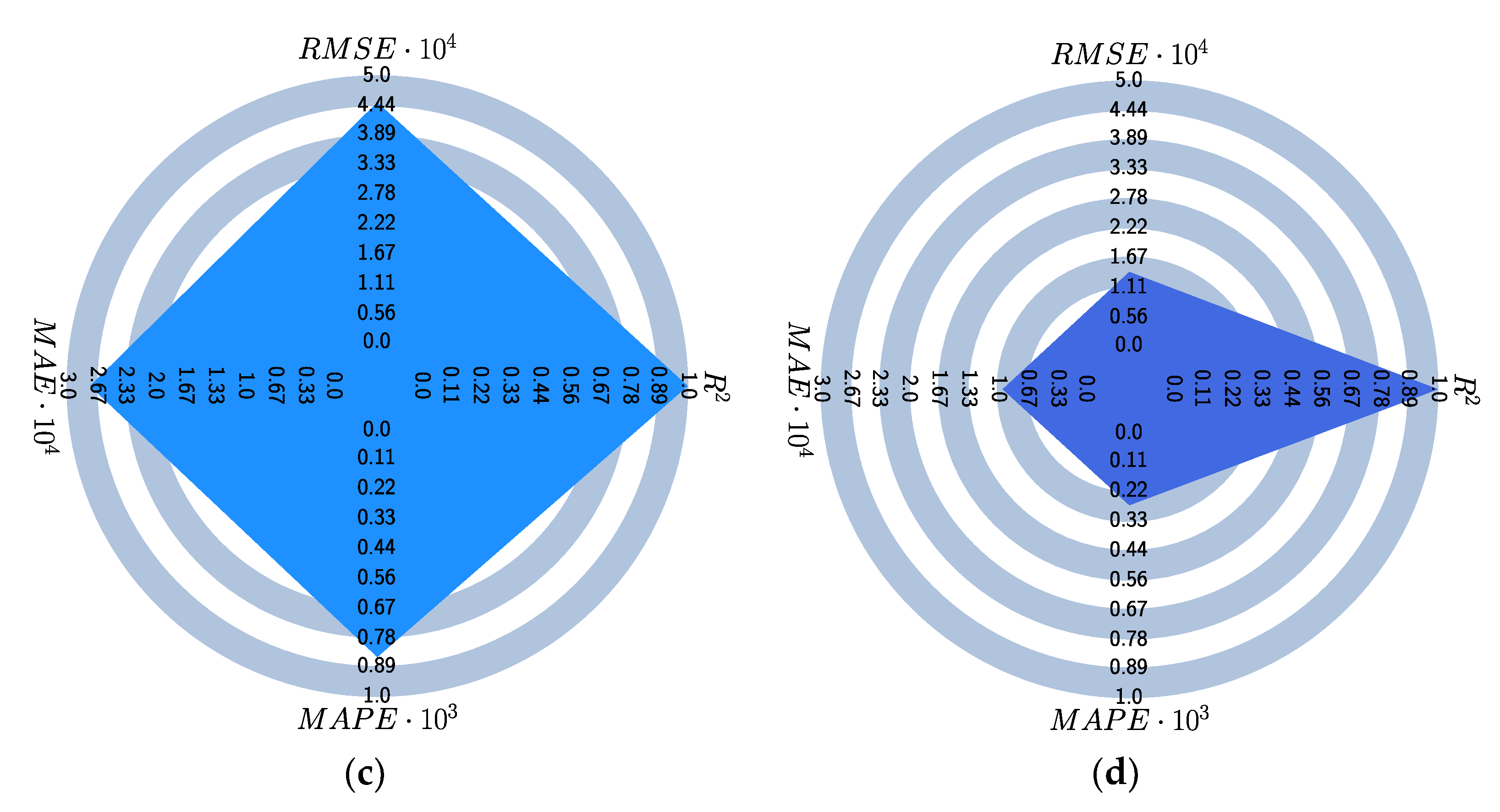 Applsci 12 02165 g007b