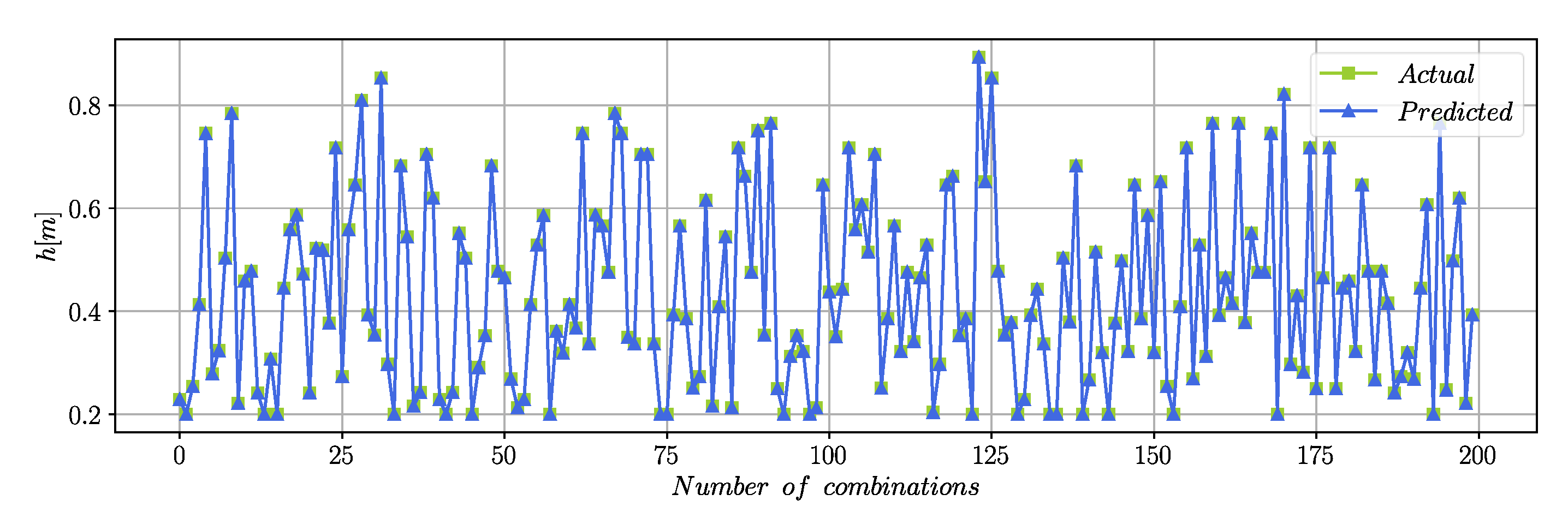 Applsci 12 02165 g008