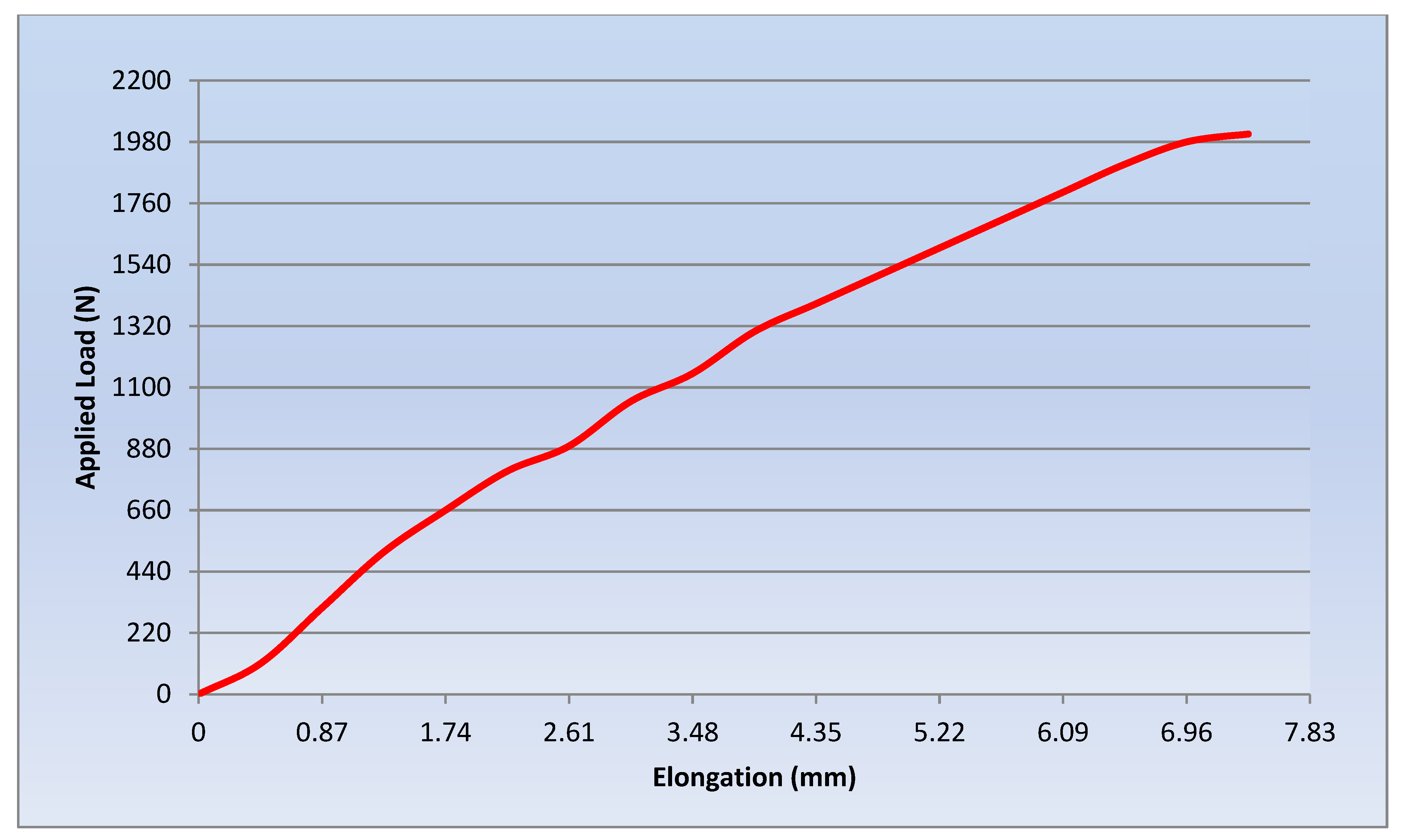 Applsci 12 02167 g007 550