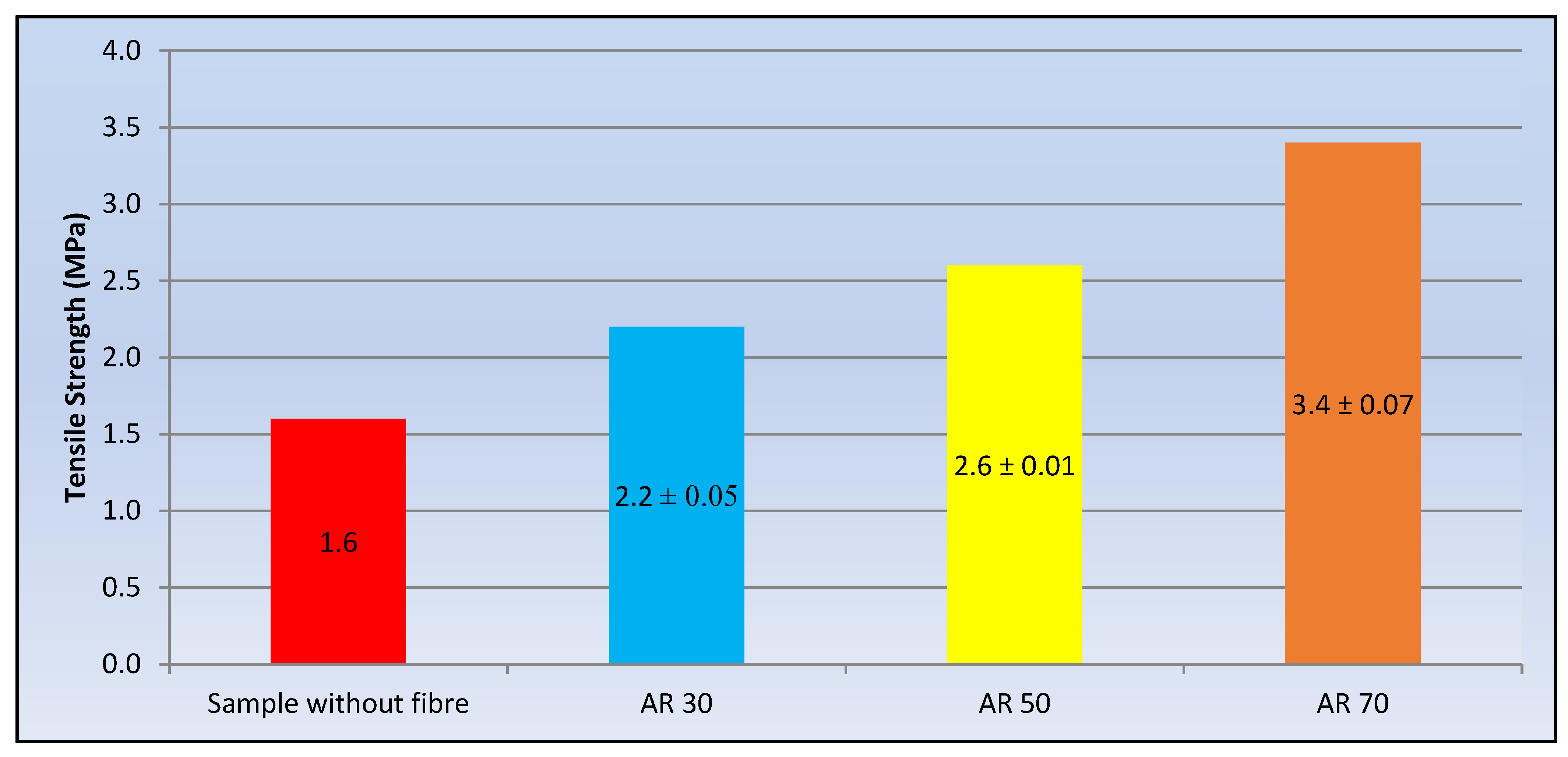 Applsci 12 02167 g008 550