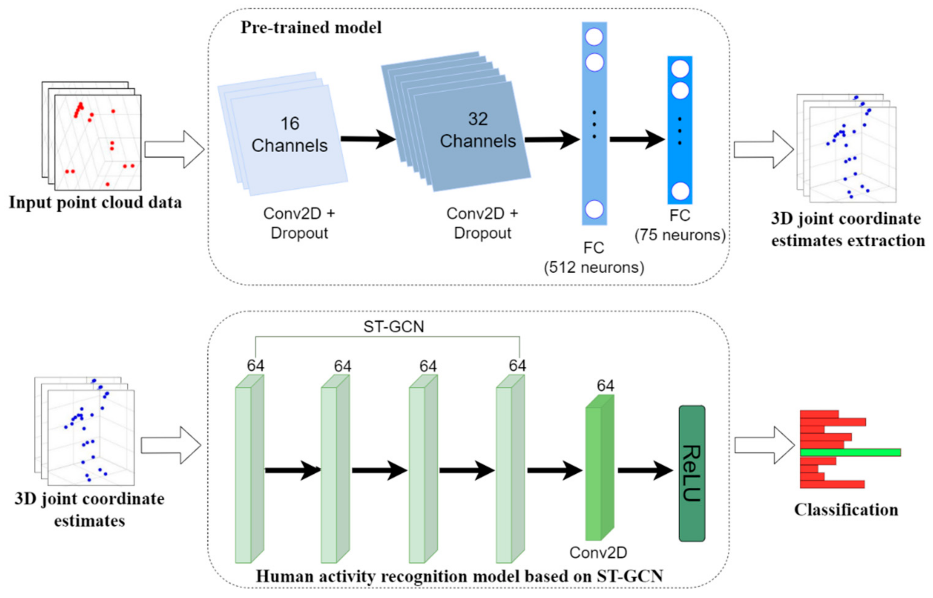 A new 3D descriptor for human classification: application for human  detection in a multi-kinect system