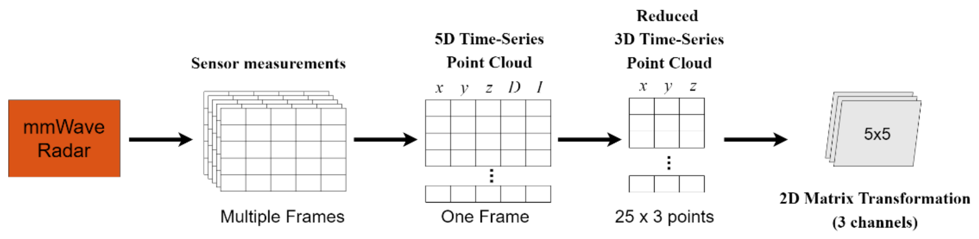 Applsci 12 02168 g002 550