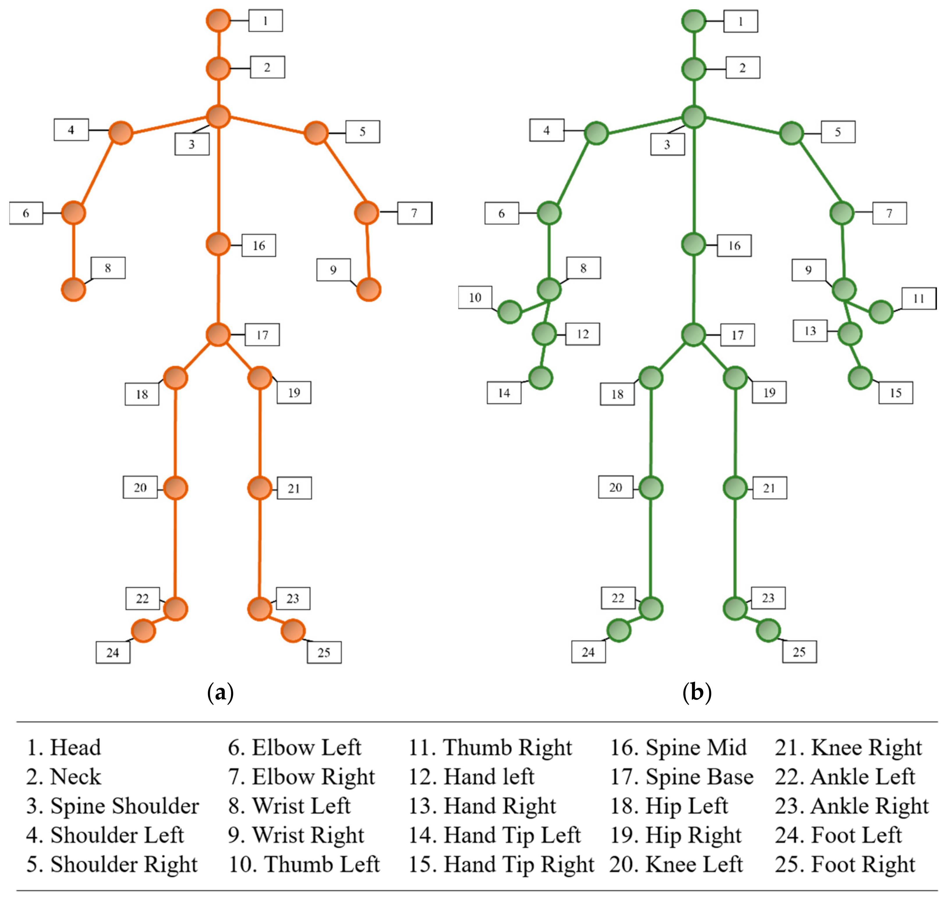 Applsci 12 02168 g003 550
