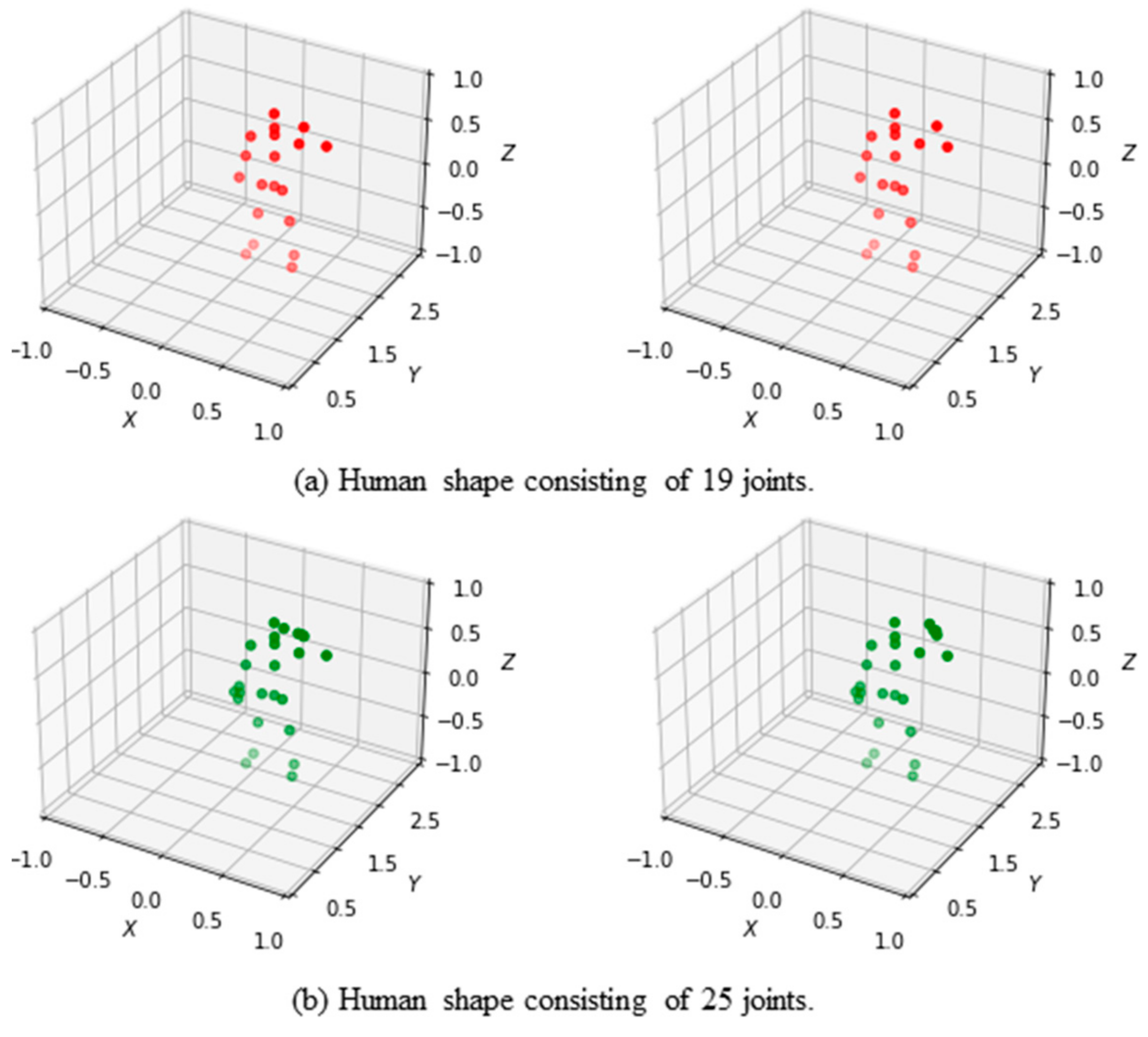 Applsci 12 02168 g004 550