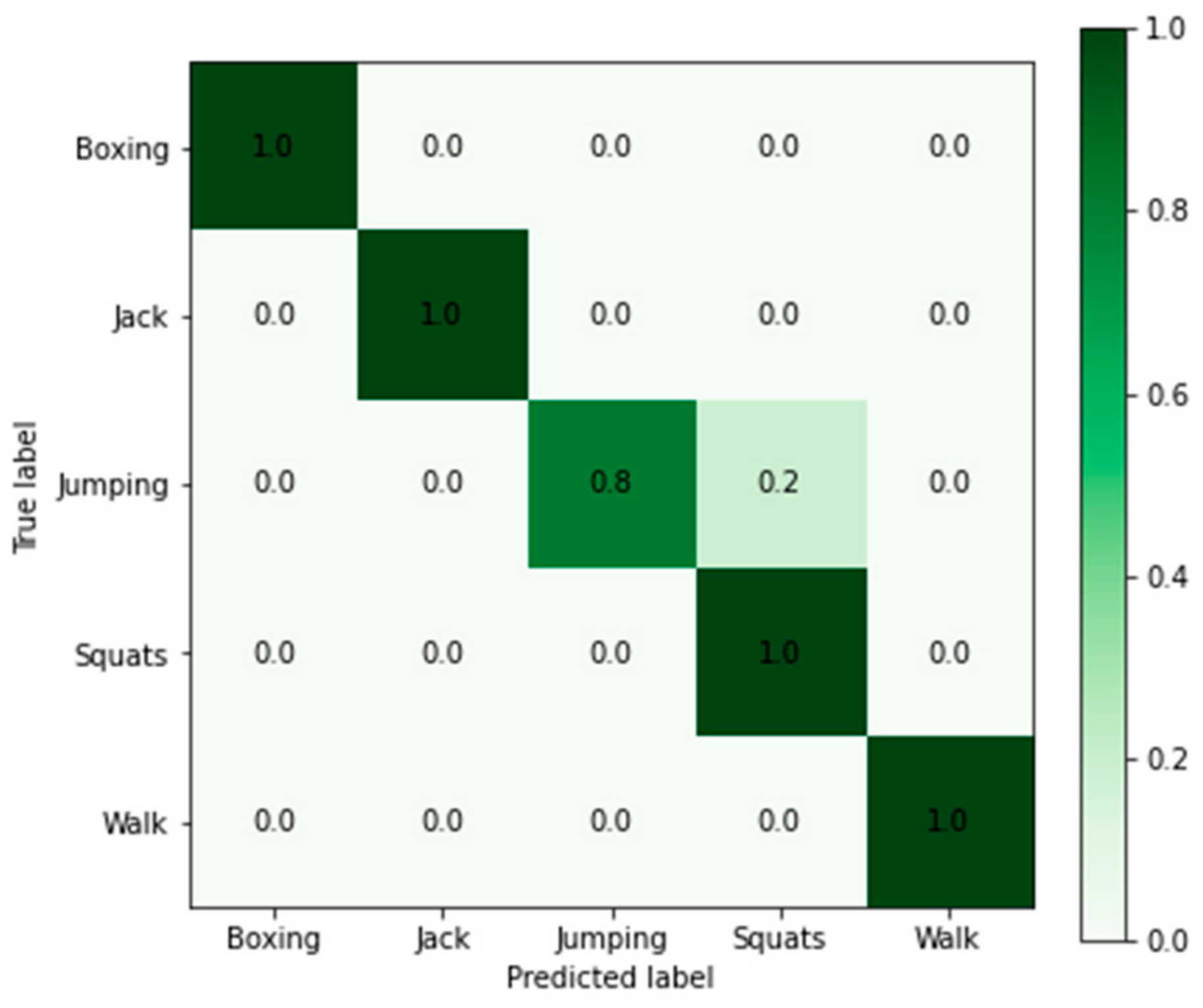 Applsci 12 02168 g006 550