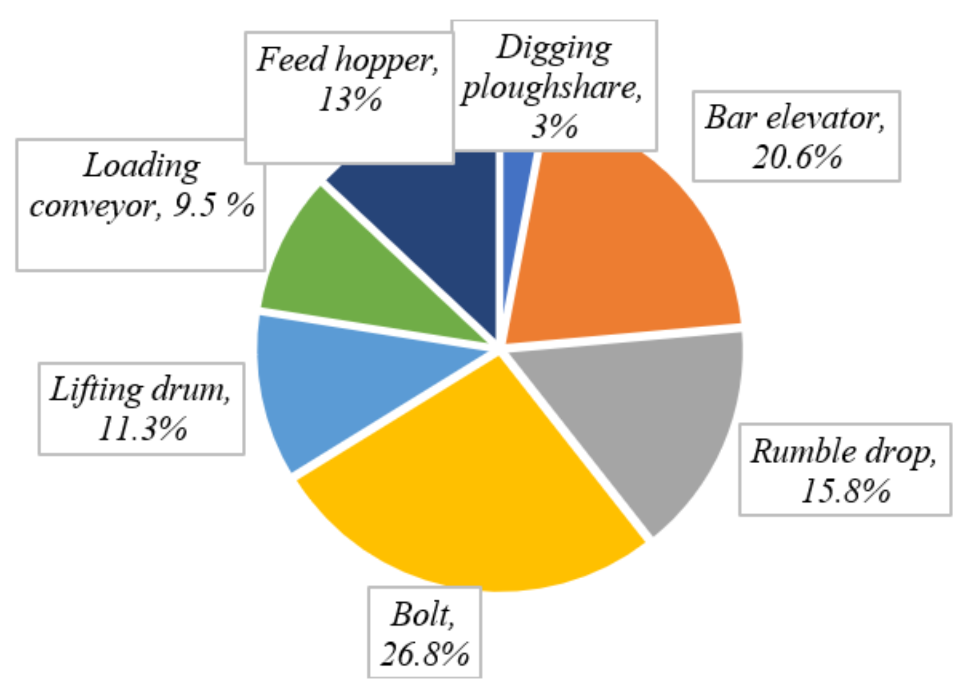 Applsci 12 02171 g003 550