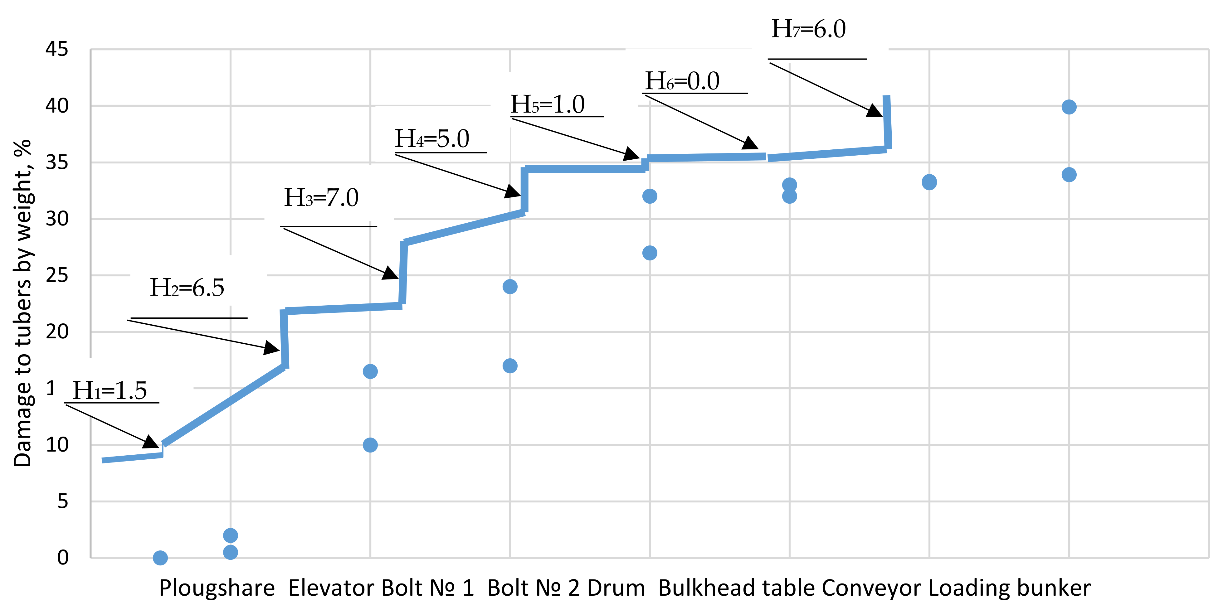 Applsci 12 02171 g005 550