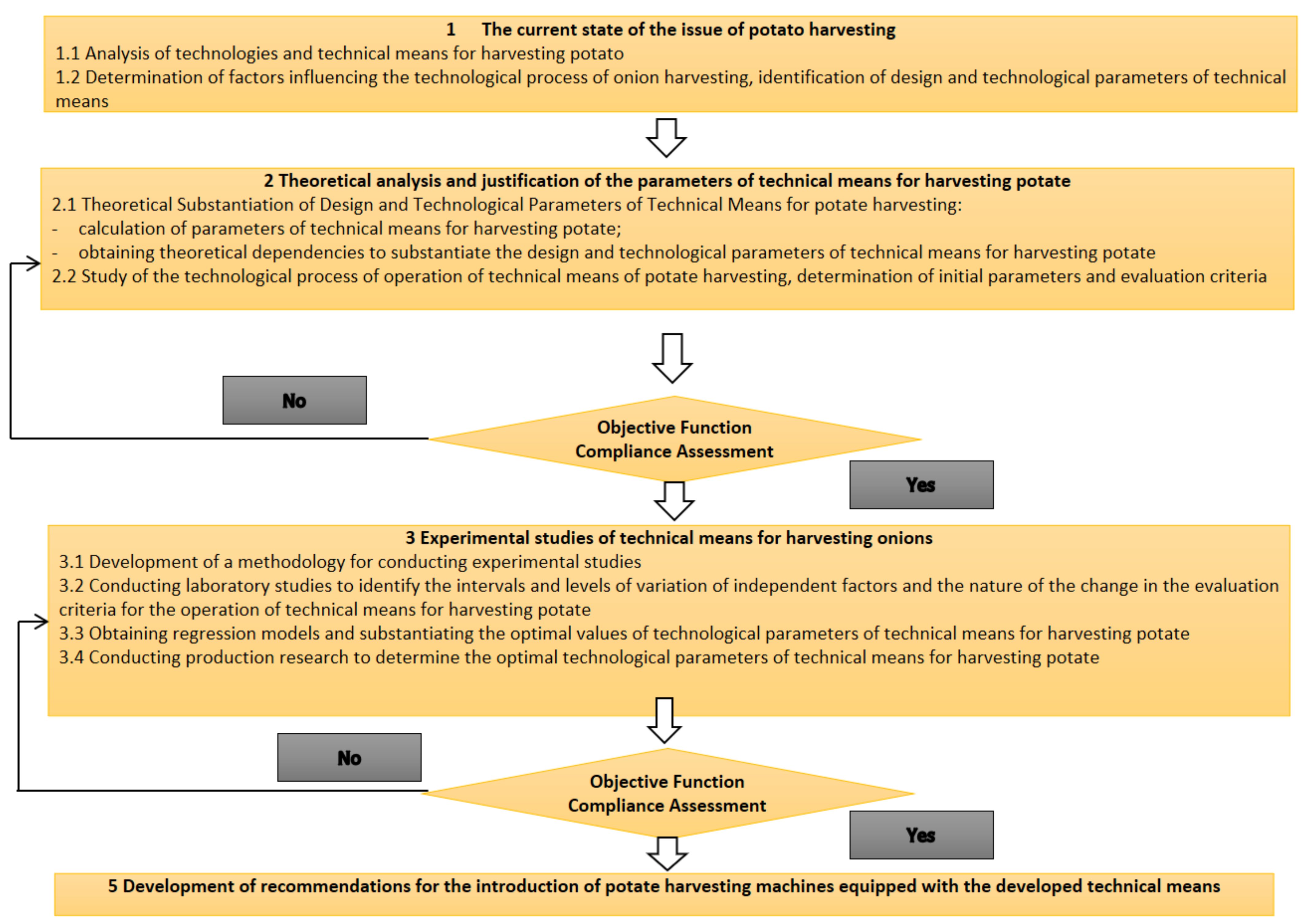 Applsci 12 02171 g007 550
