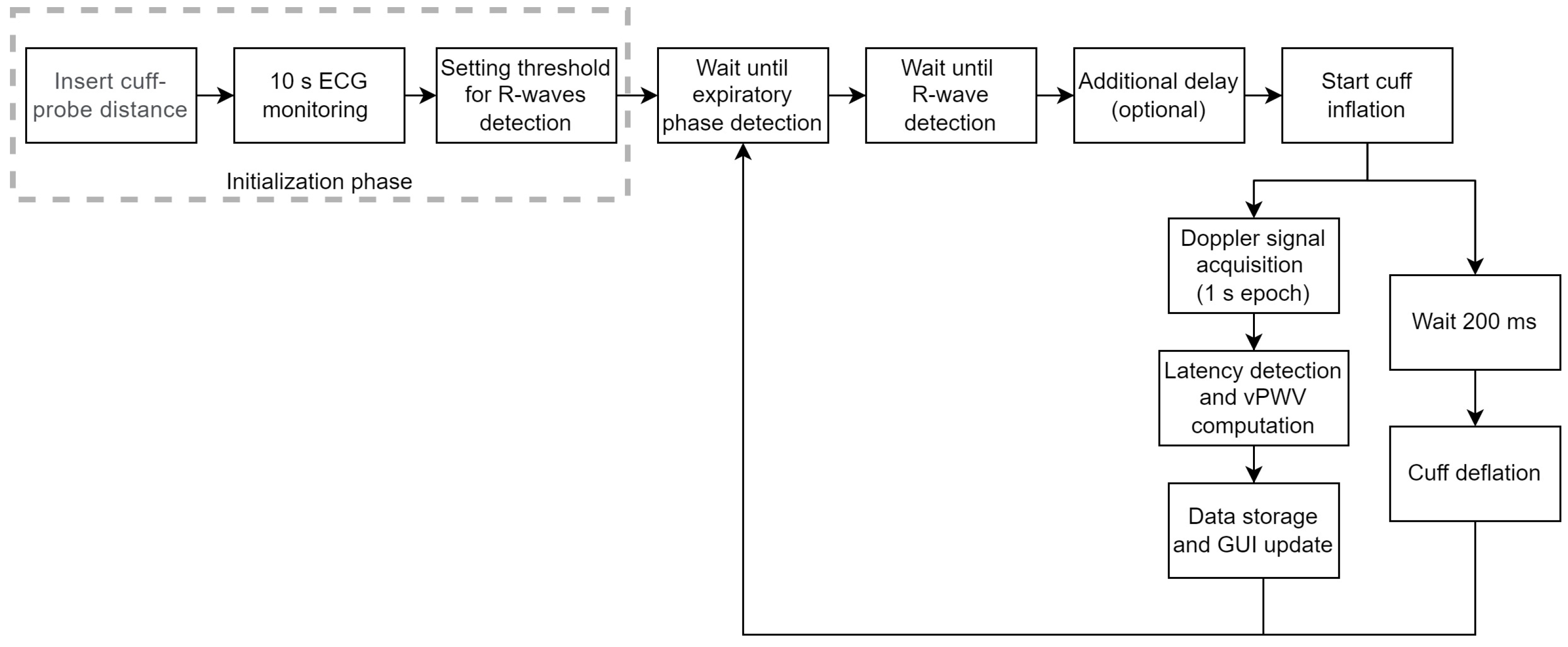 Applsci 12 02173 g001