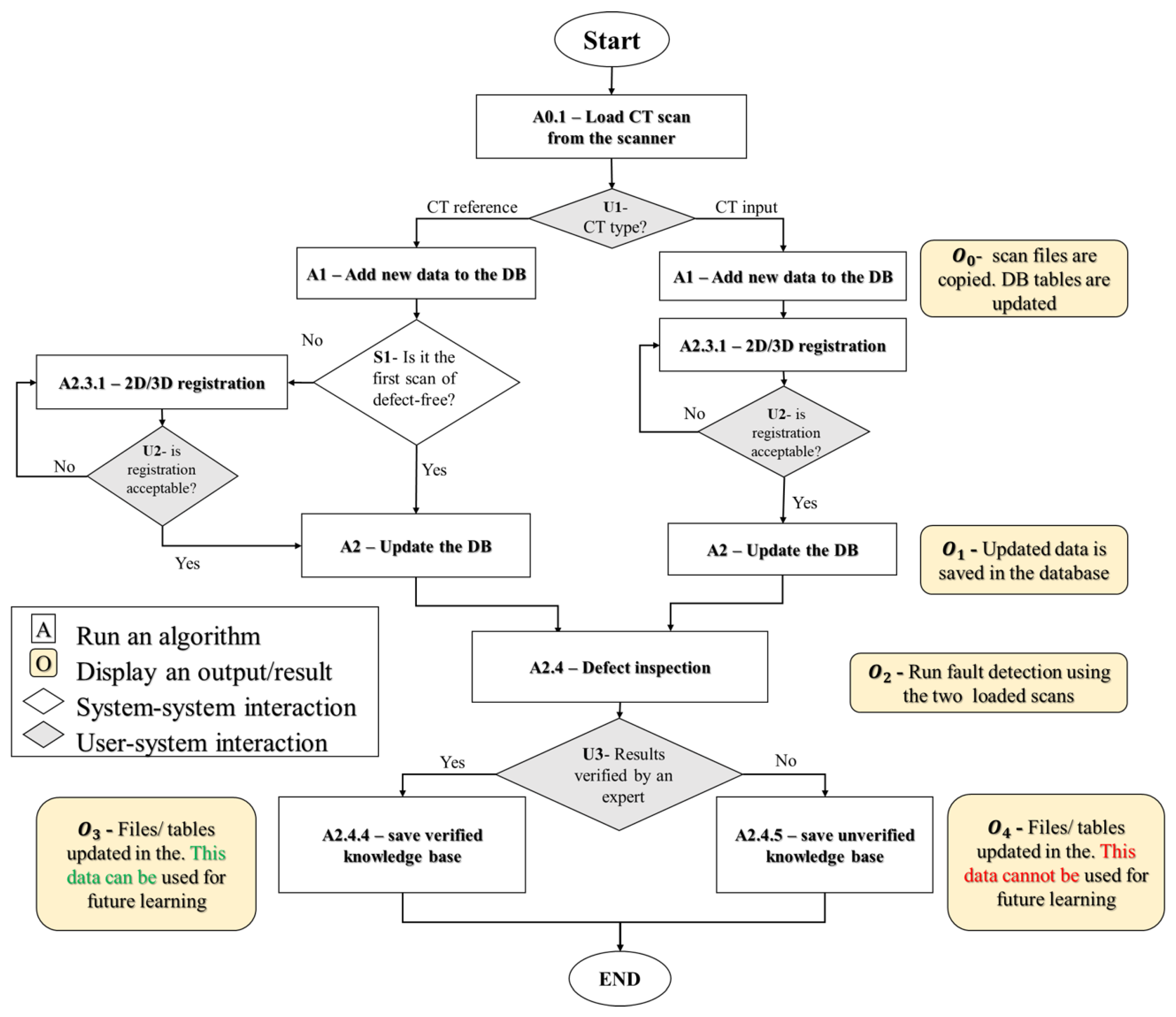 Applsci 12 02175 g003
