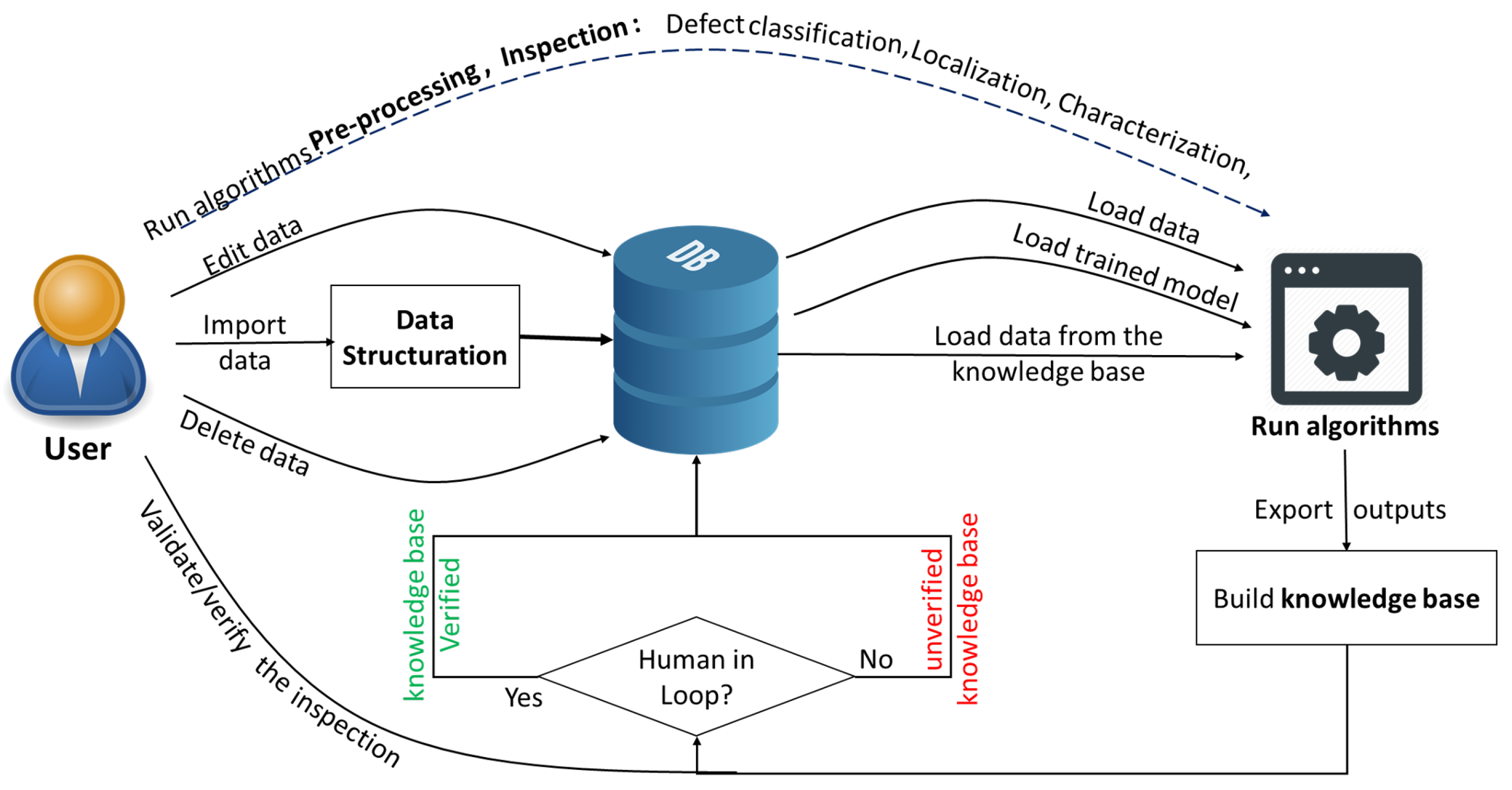 Applsci 12 02175 g004