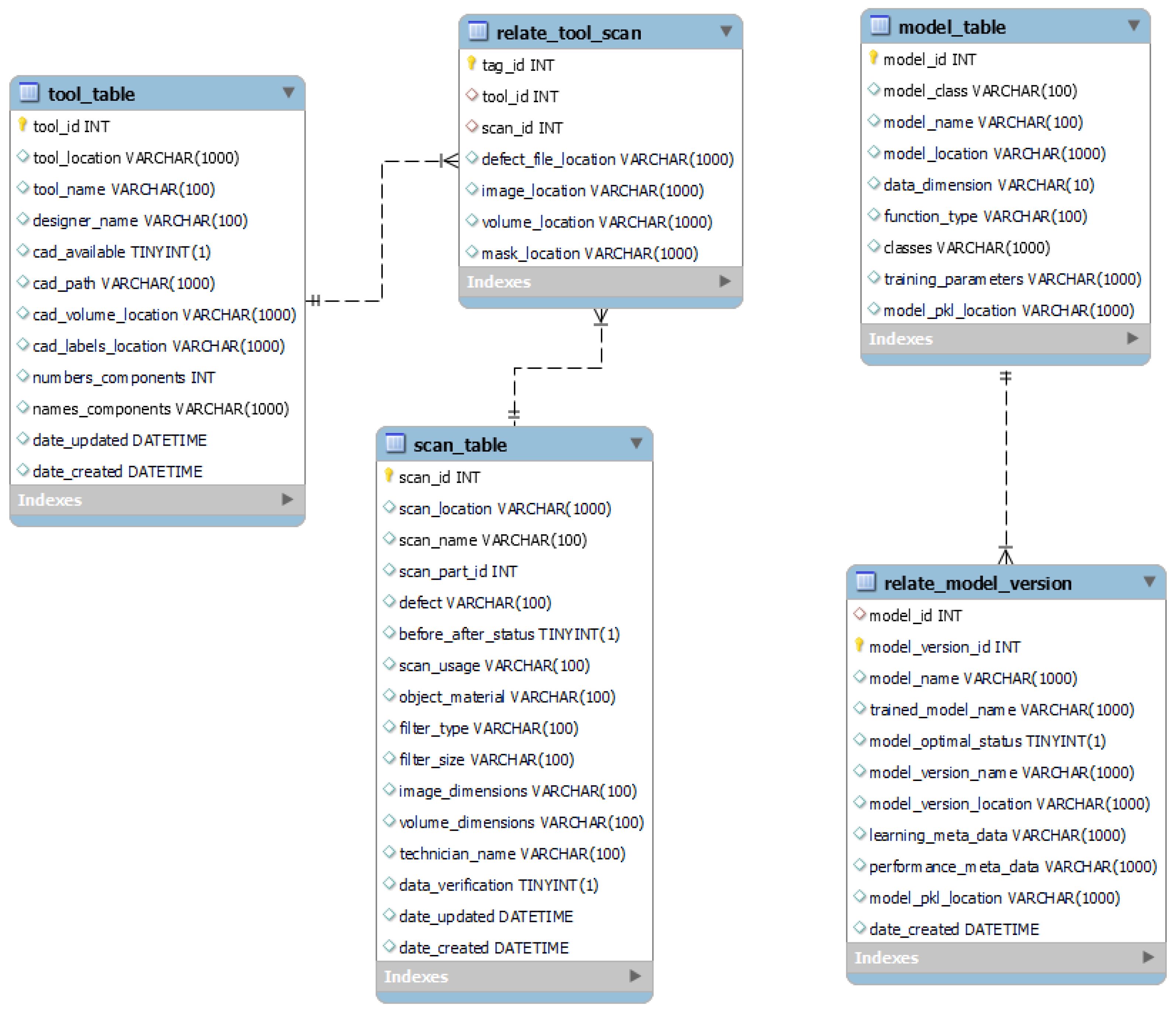 Applsci 12 02175 g006