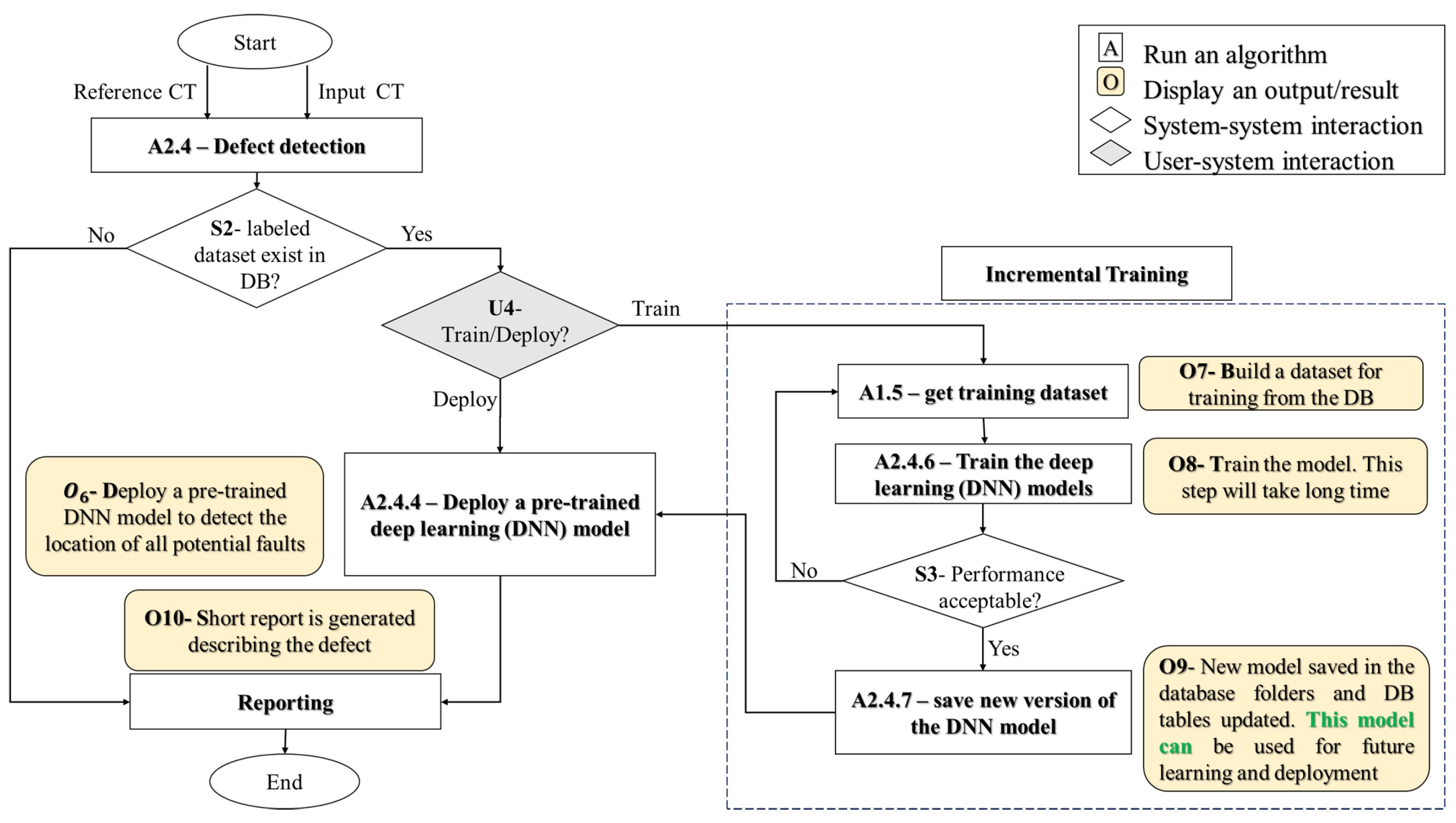 Applsci 12 02175 g007