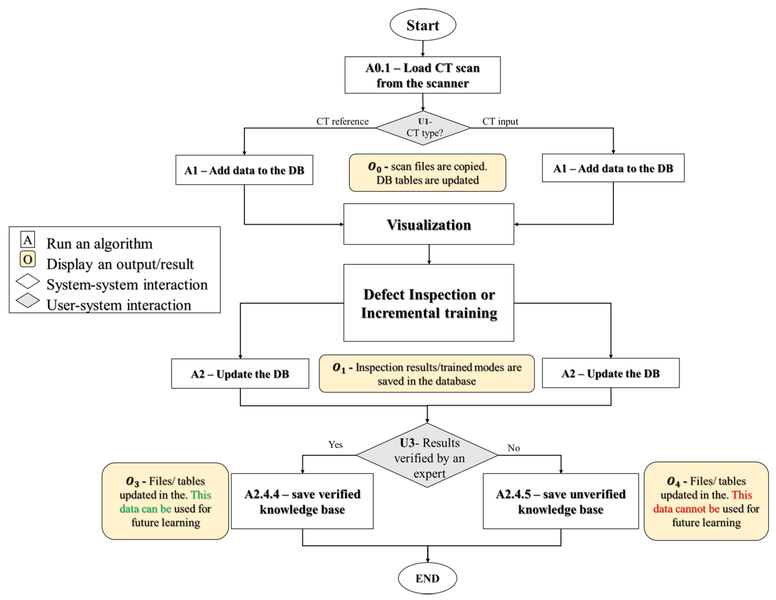Applsci 12 02175 g008