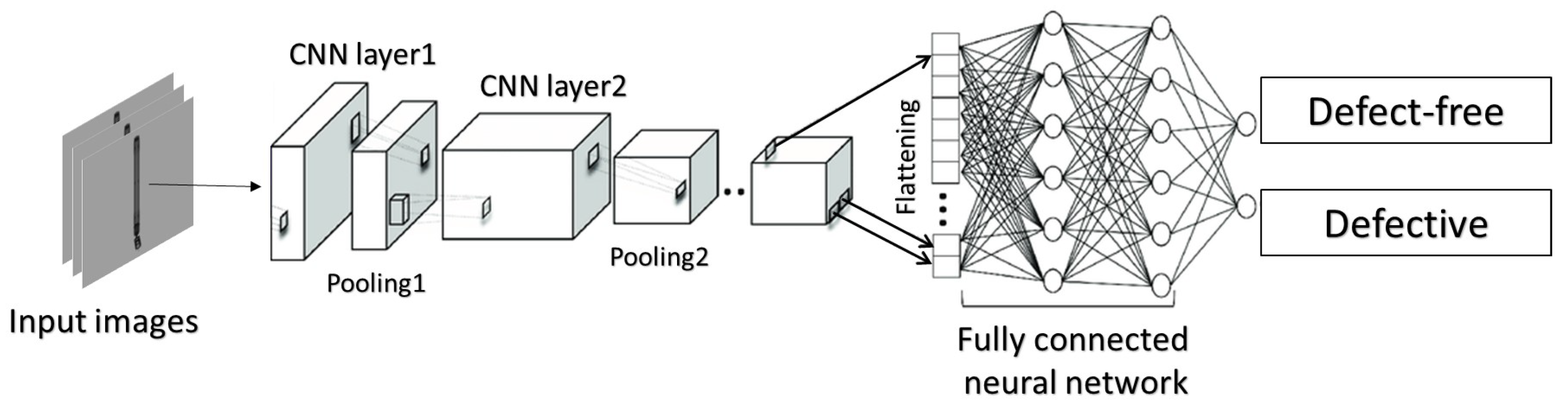 Applsci 12 02175 g015