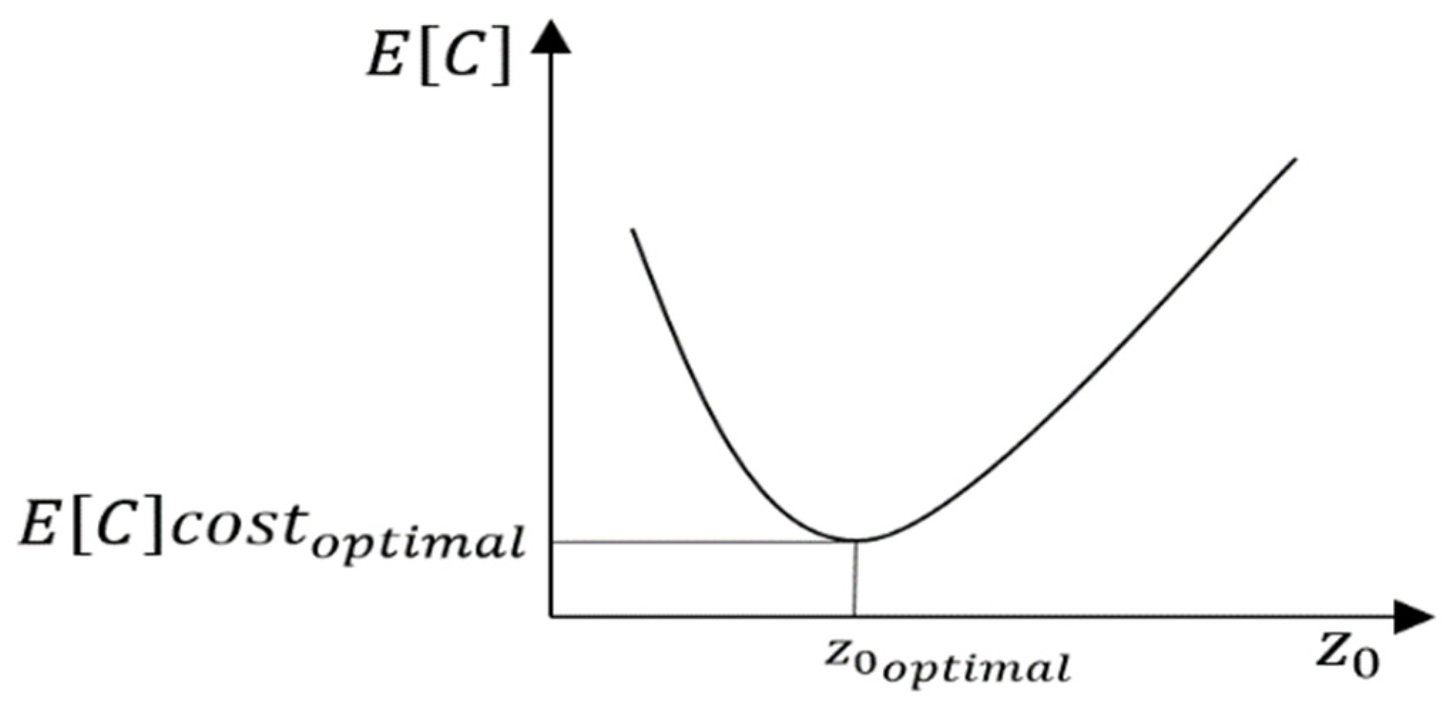 Applsci 12 02176 g006