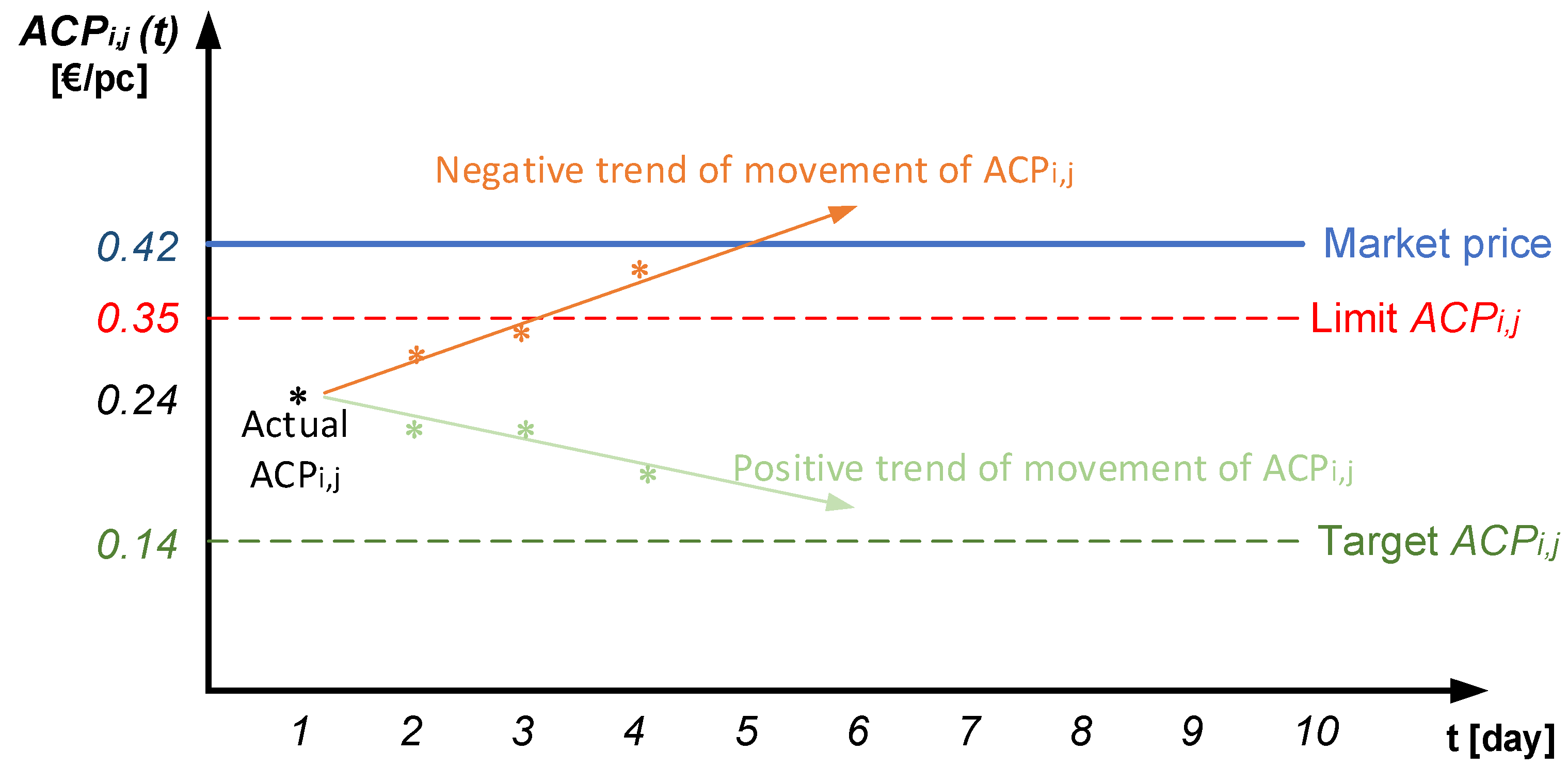 Applsci 12 02176 g011