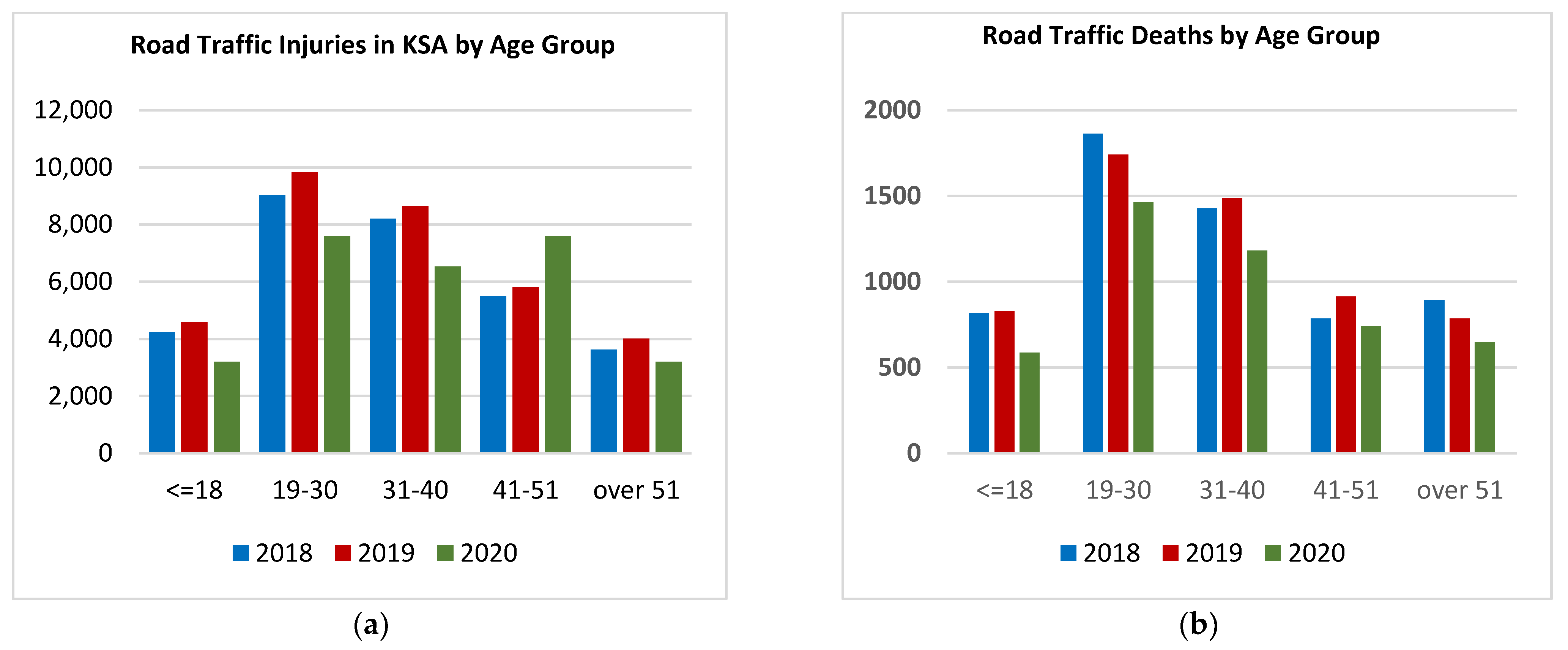 Applsci 12 02177 g001a