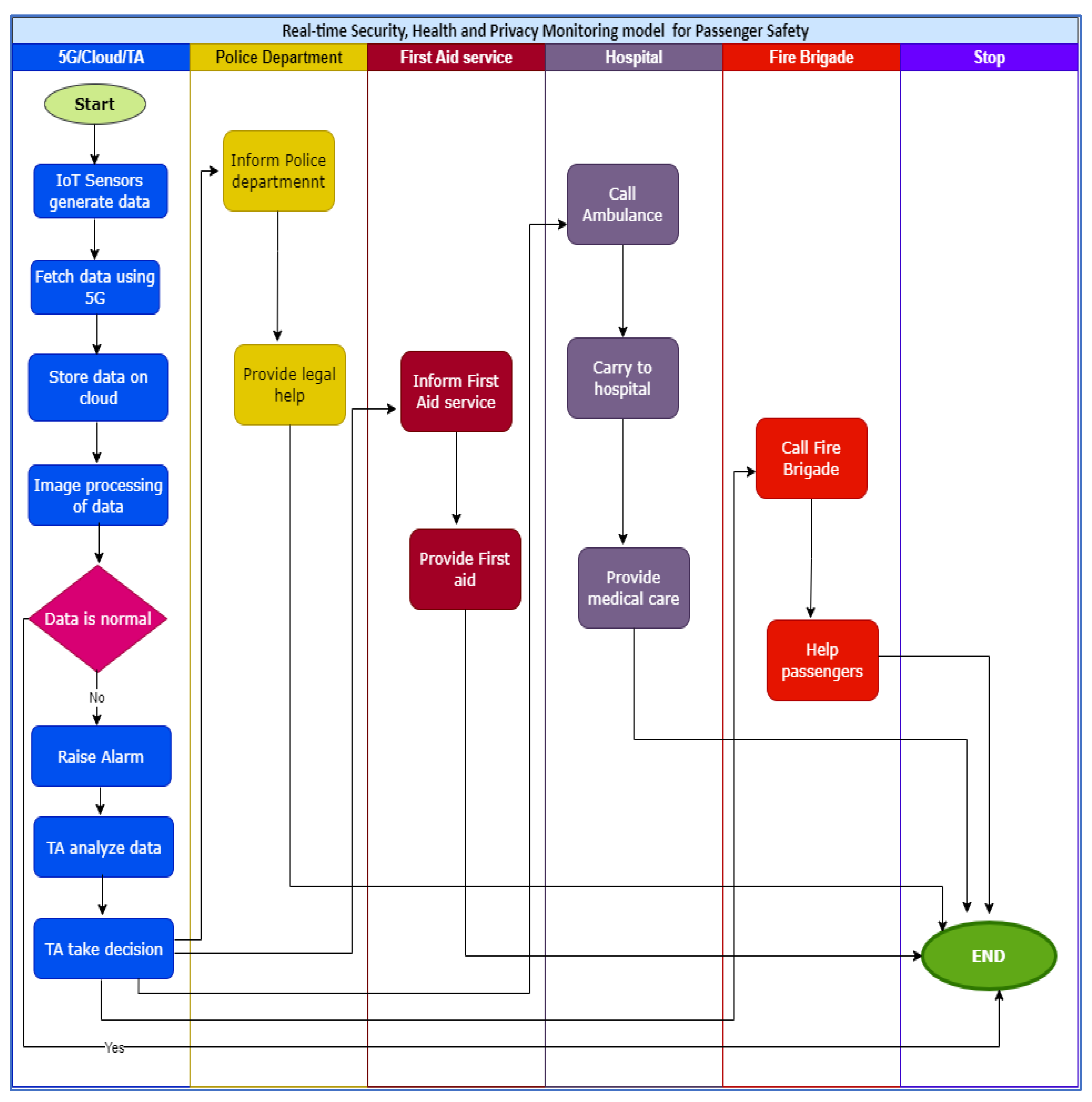 Applsci 12 02177 g003