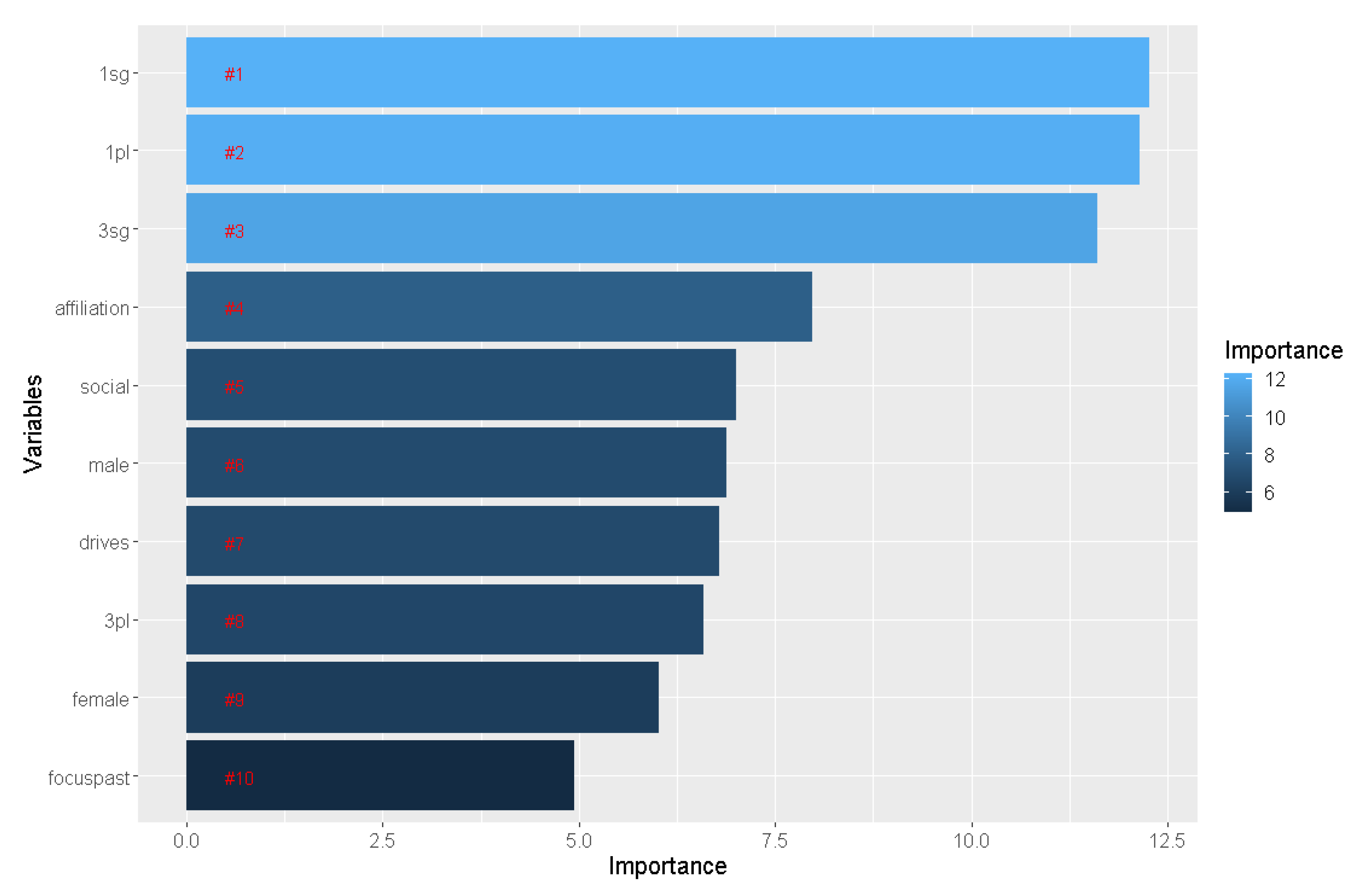 Applsci 12 02179 g005 550