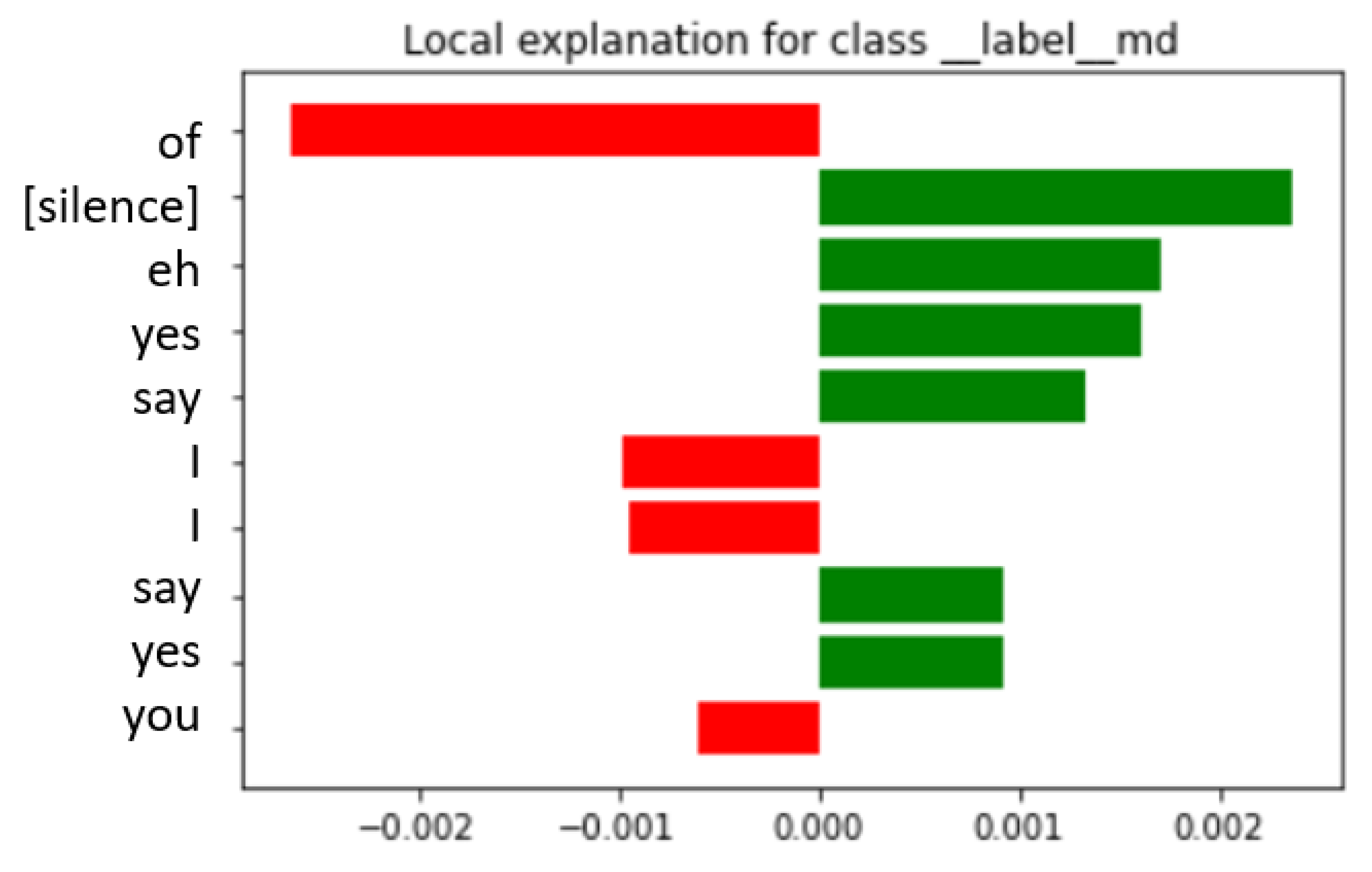 Applsci 12 02179 g008 550