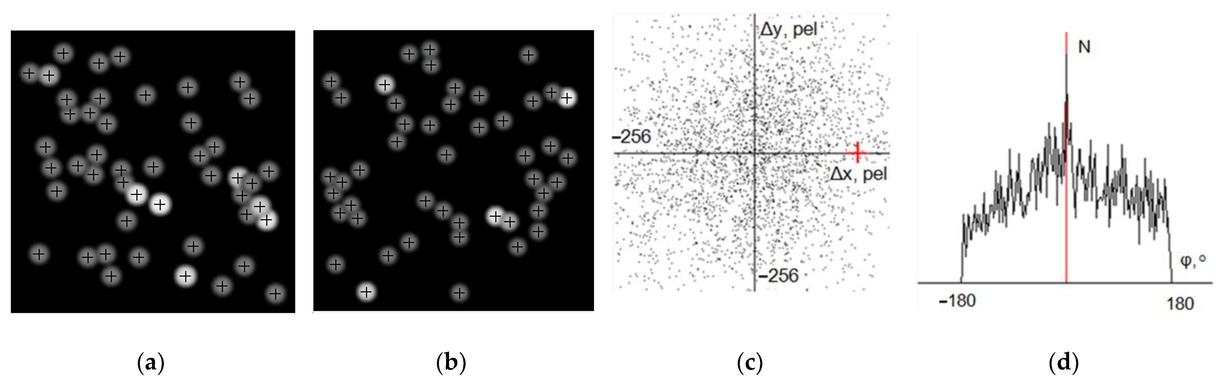 Applsci 12 02183 g007 550