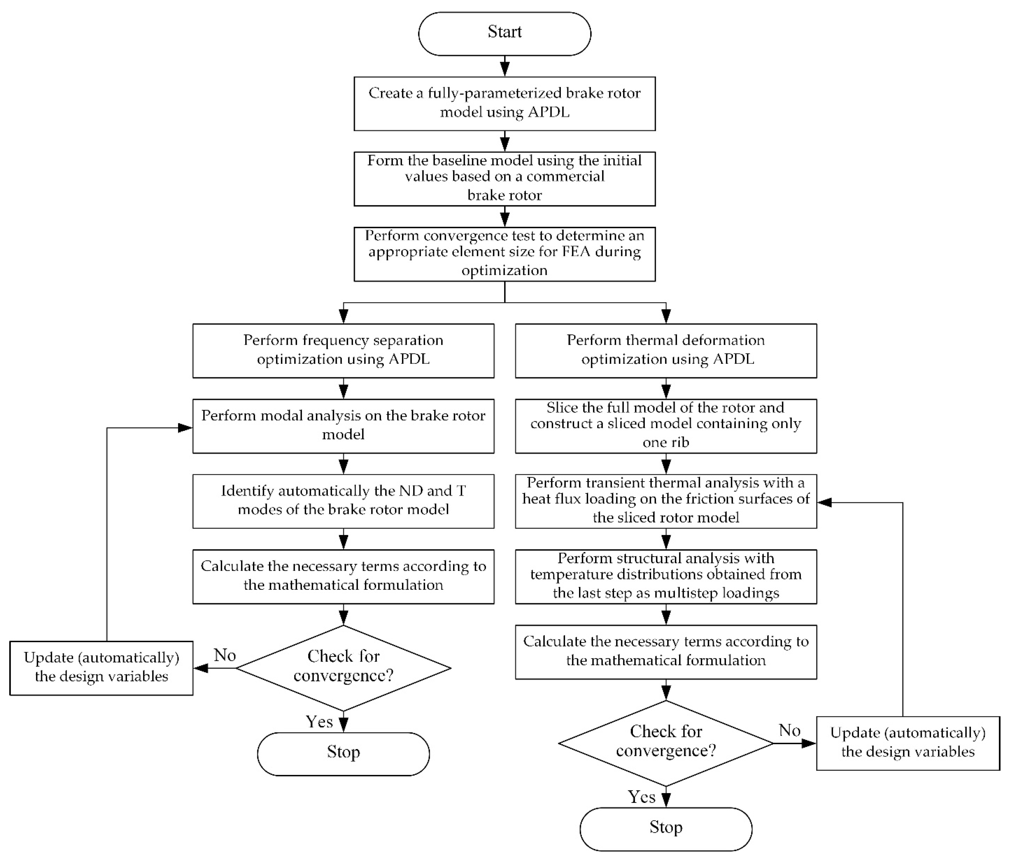 Applsci 12 02184 g001 Applsci 12 02184 g001