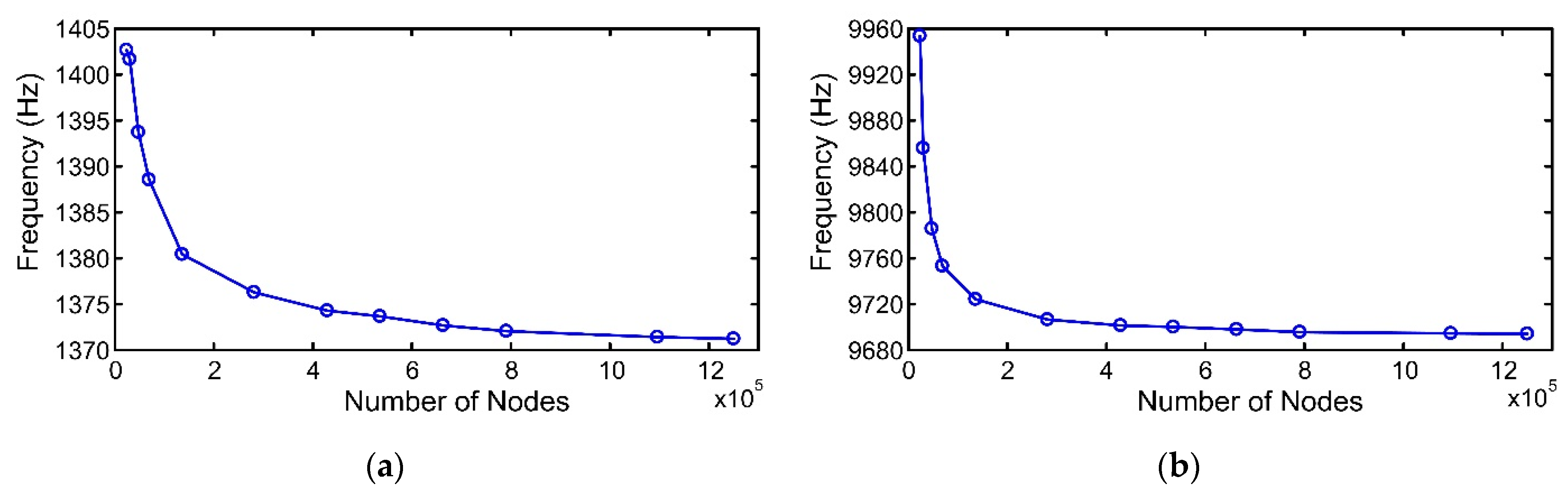 Applsci 12 02184 g009 Applsci 12 02184 g009