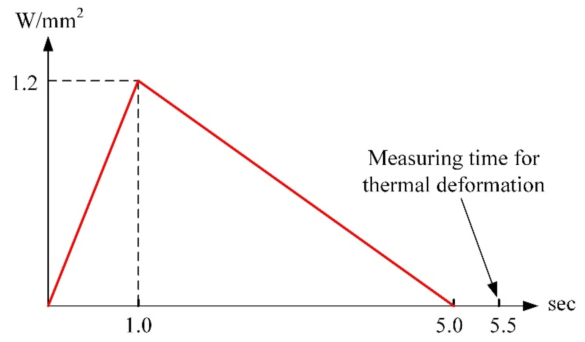 Applsci 12 02184 g012 Applsci 12 02184 g012