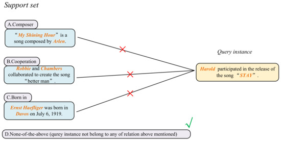 Applied Sciences | Free Full-Text | Commonsense Knowledge-Aware