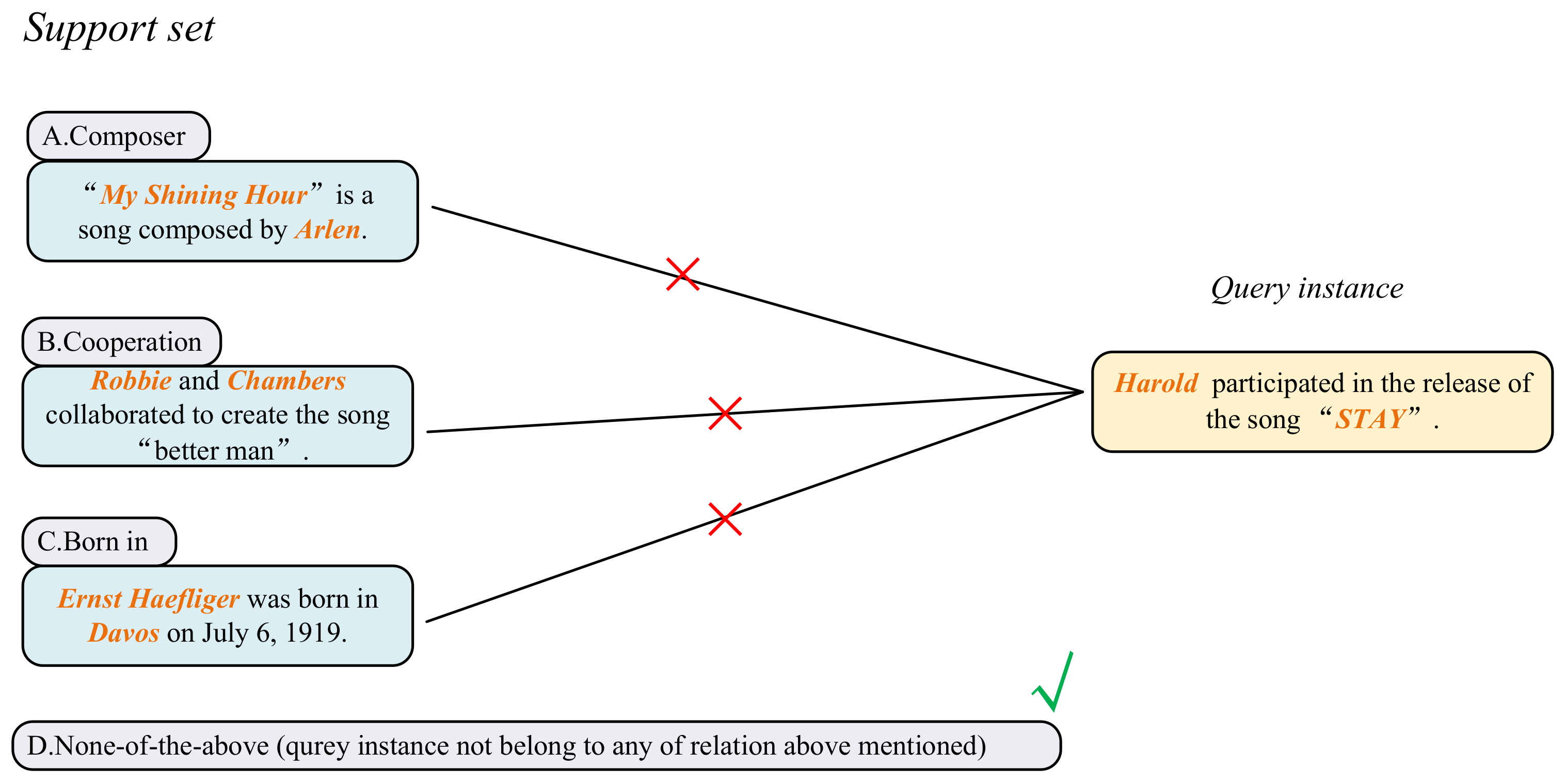 Applied Sciences | Free Full-Text | Commonsense Knowledge-Aware