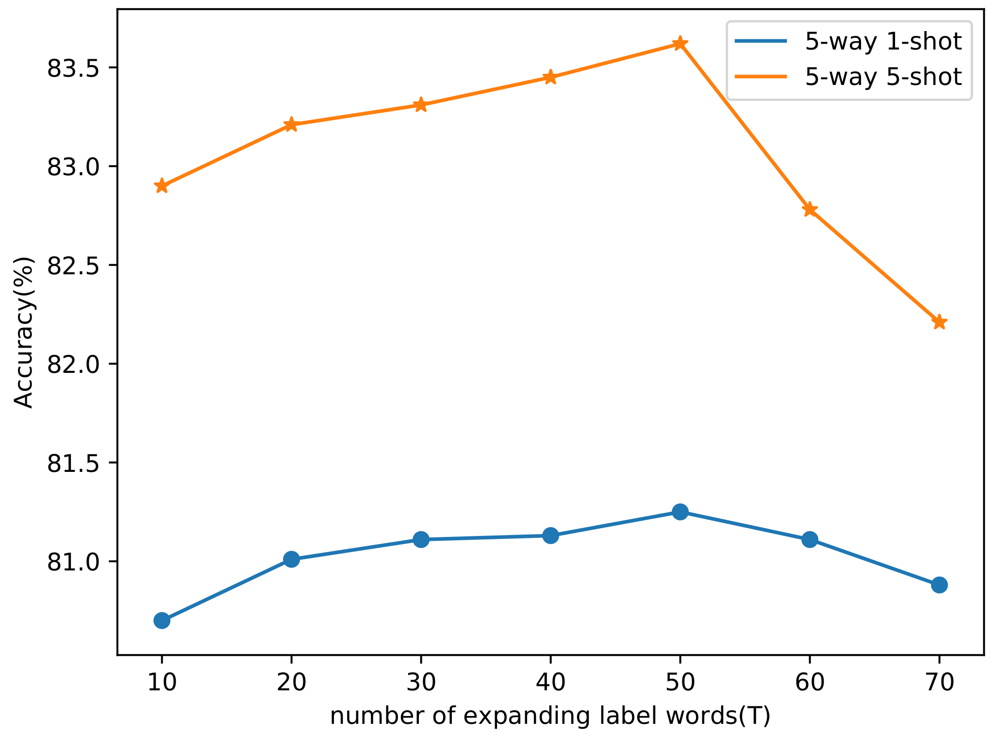 Applsci 12 02185 g006