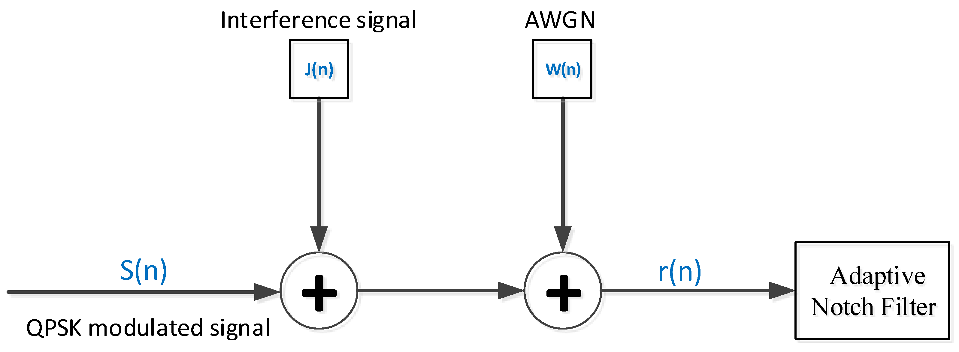 Applsci 12 02186 g003 550