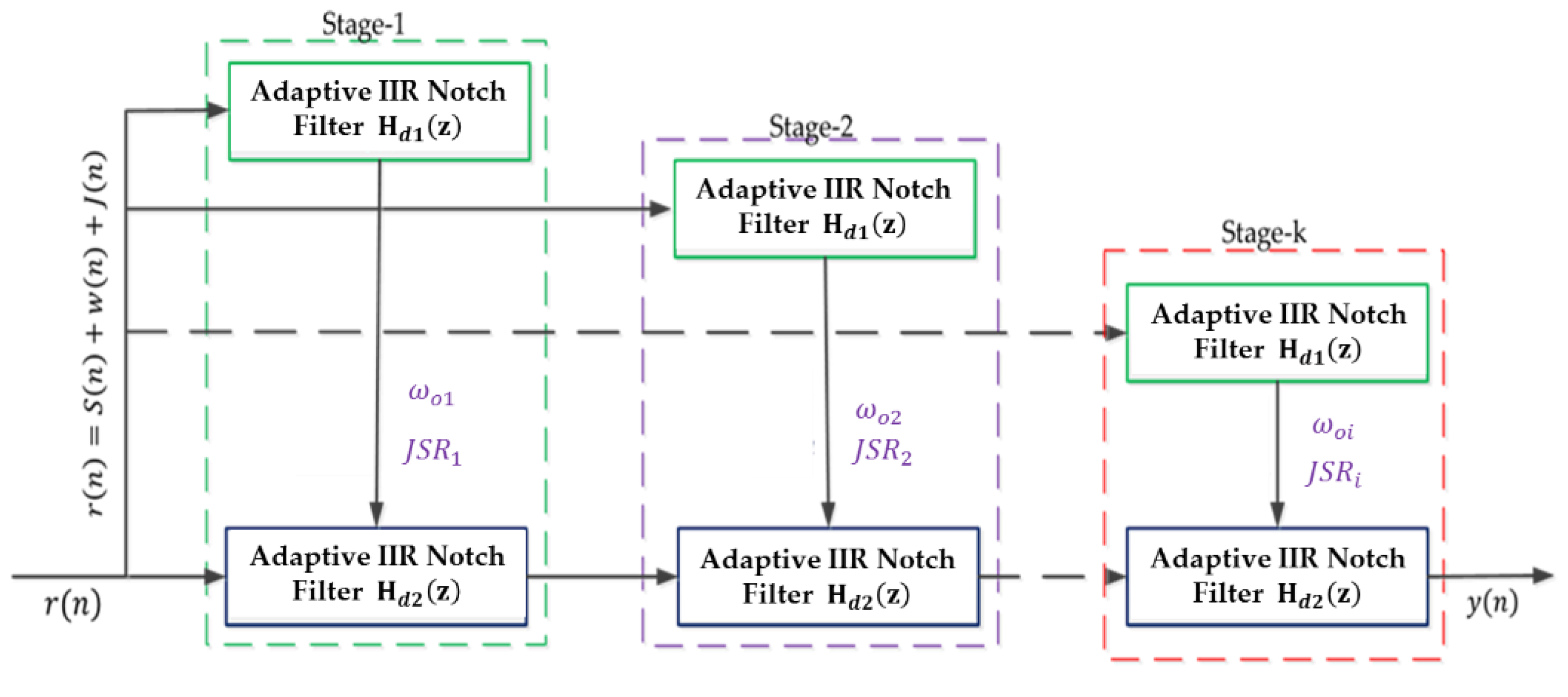 Applsci 12 02186 g005 550