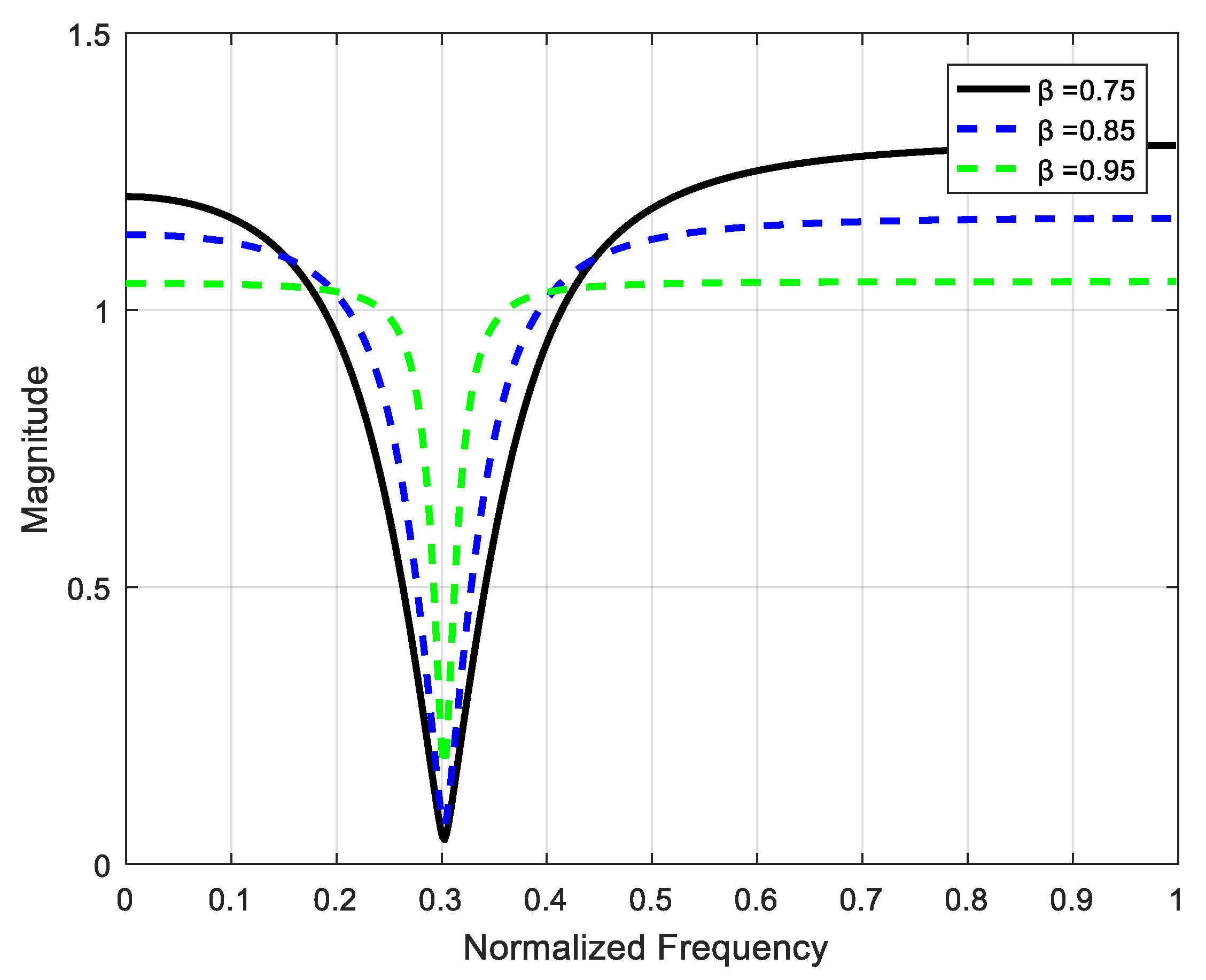 Papa lokaal Vluchtig Applied Sciences | Free Full-Text | Single and Multiple Continuous-Wave Interference Suppression Using Adaptive IIR Notch Filters Based on Direct-Form Structure in a QPSK Communication System Papa lokaal Vluchtig Applied Sciences | Free Full-Text | Single and Multiple Continuous-Wave Interference Suppression Using Adaptive IIR Notch Filters Based on Direct-Form Structure in a QPSK Communication System