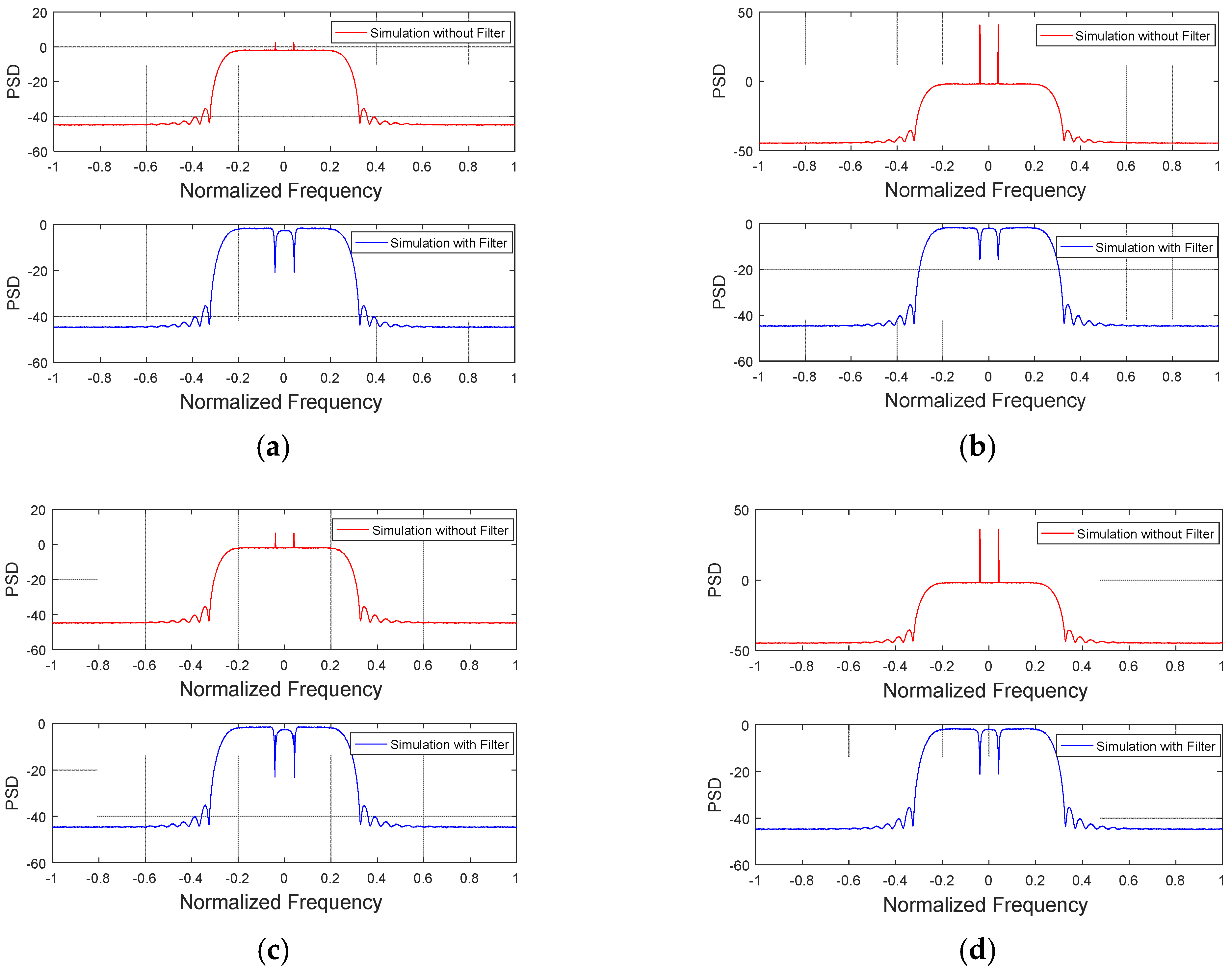 Applsci 12 02186 g020a 550
