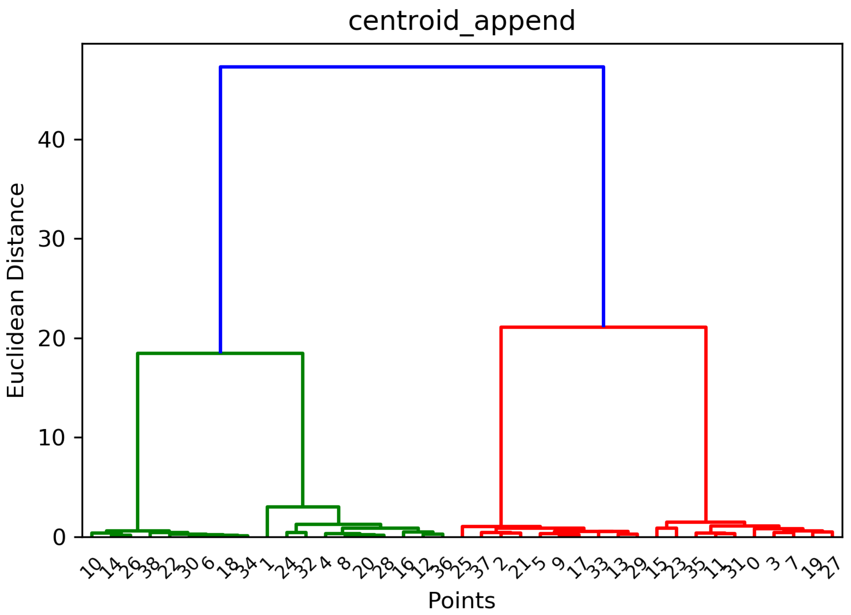 Applsci 12 02191 g007