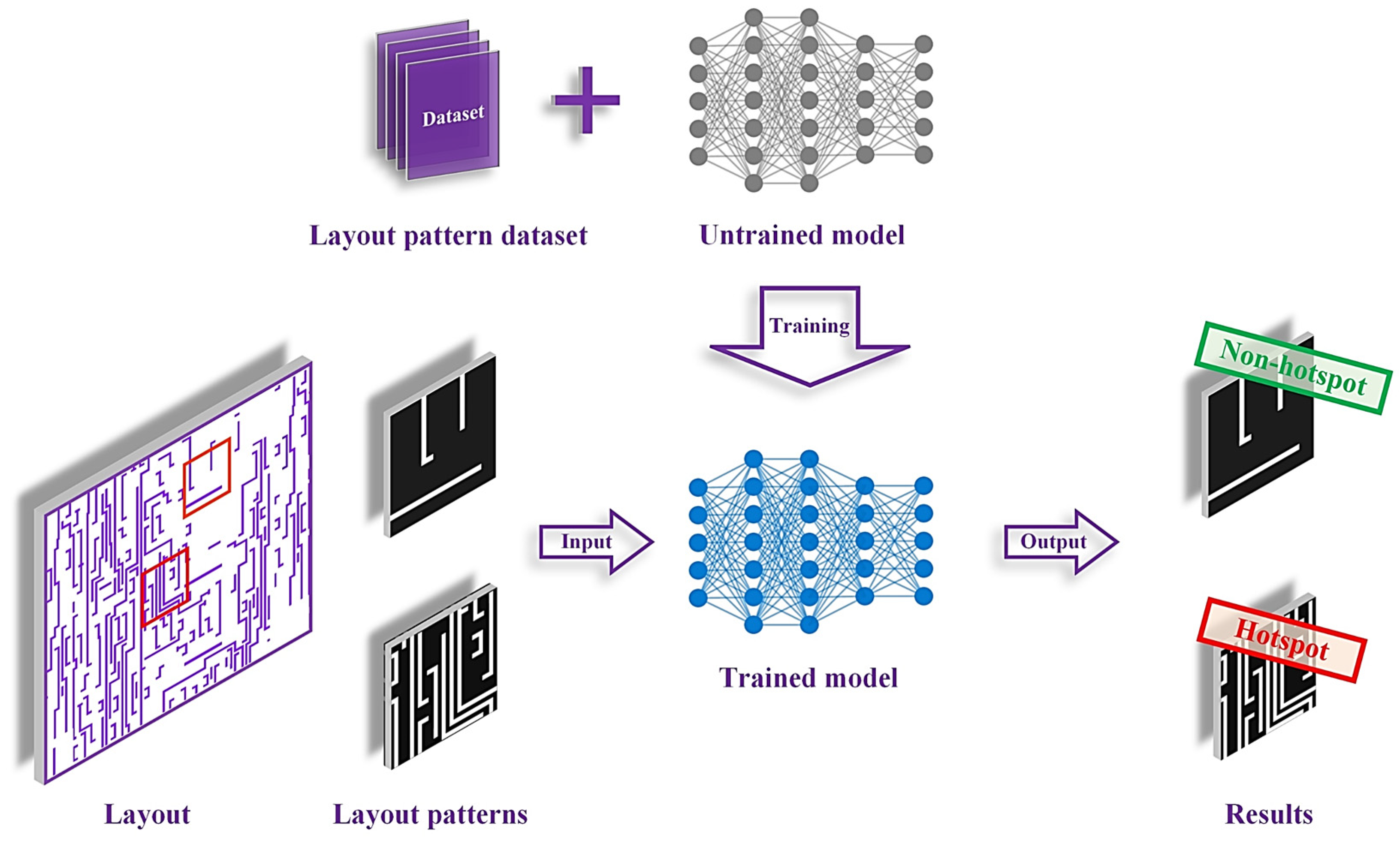 Lithography Hotspot Detection Method Based on Transfer Learning Using ...