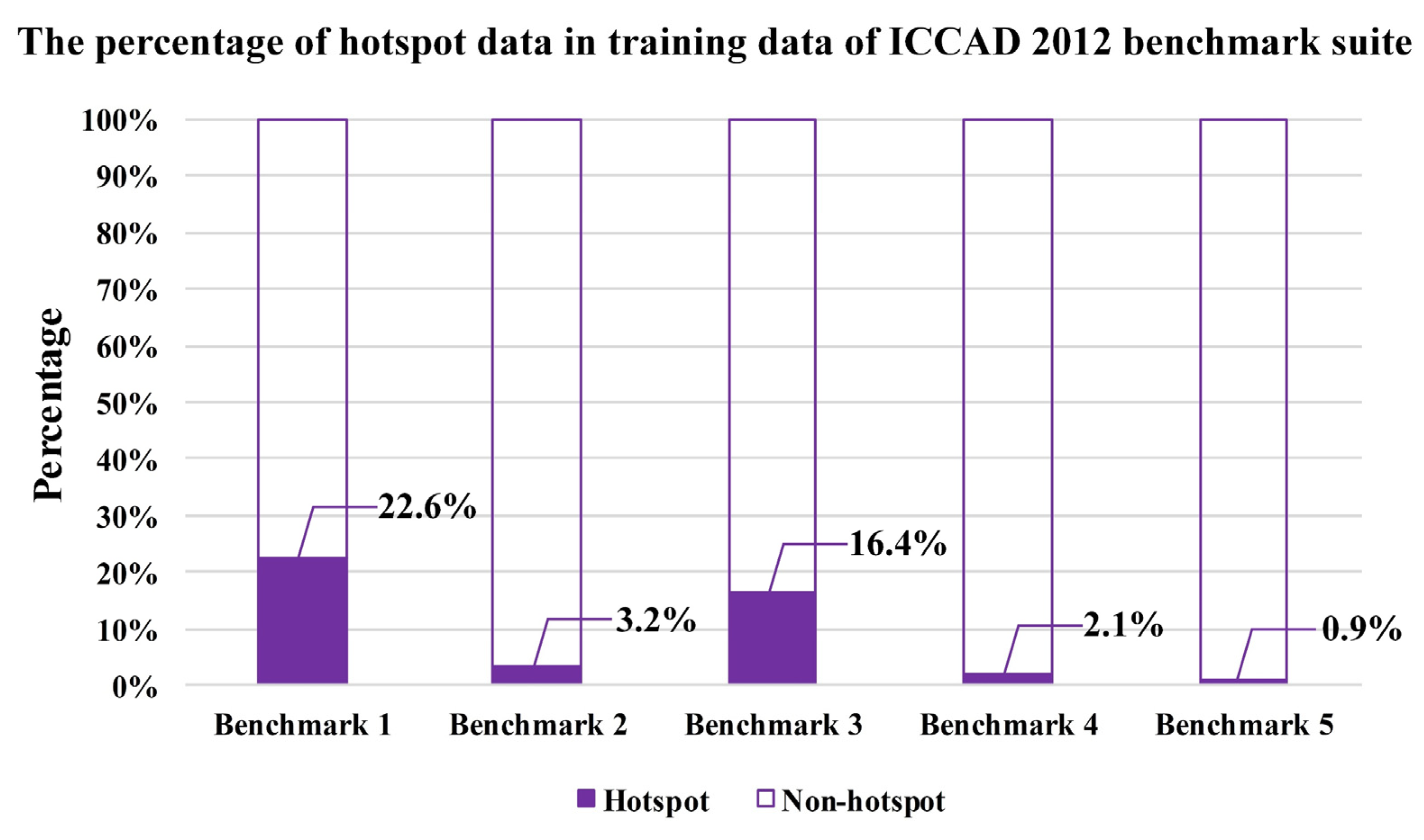 Applsci 12 02192 g004