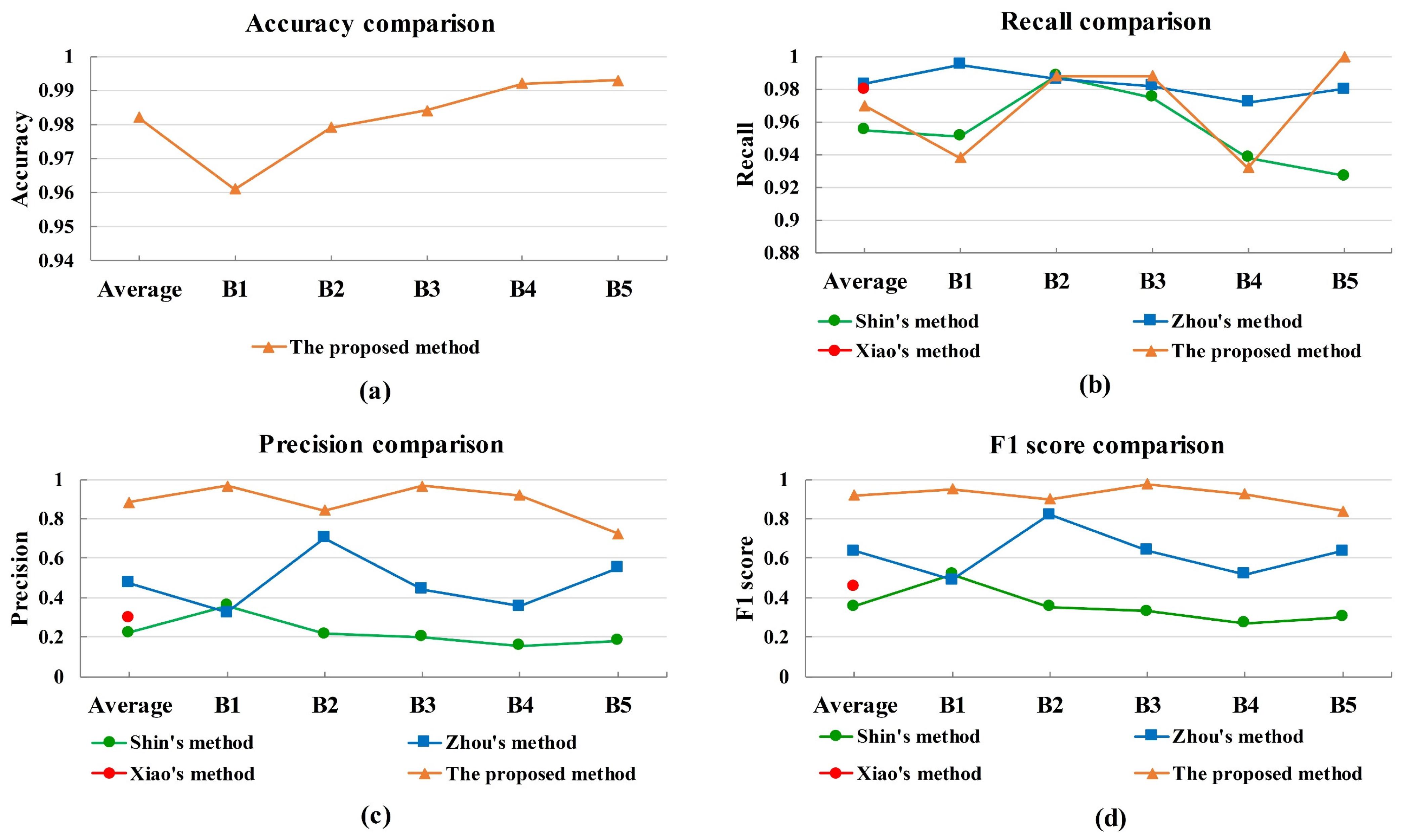 Applsci 12 02192 g009