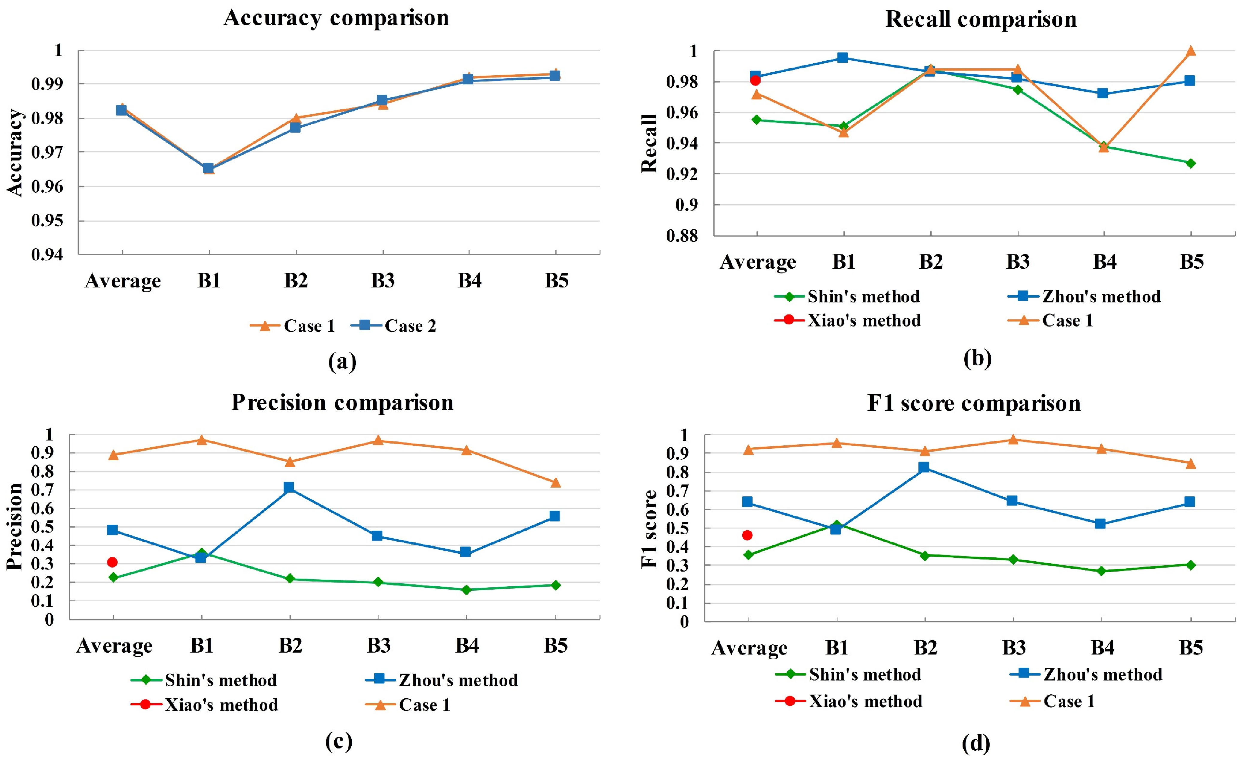 Applsci 12 02192 g010
