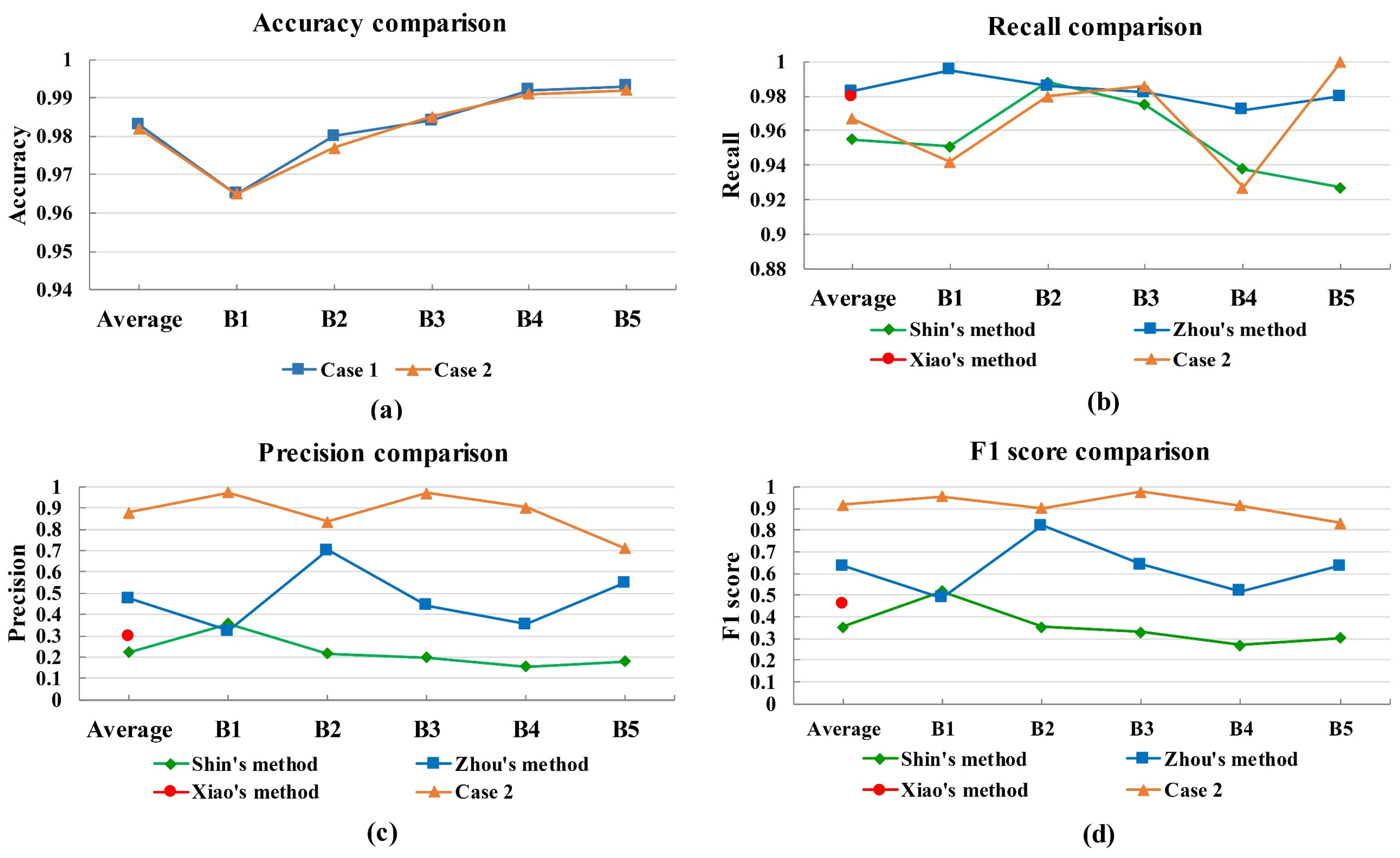 Applsci 12 02192 g011