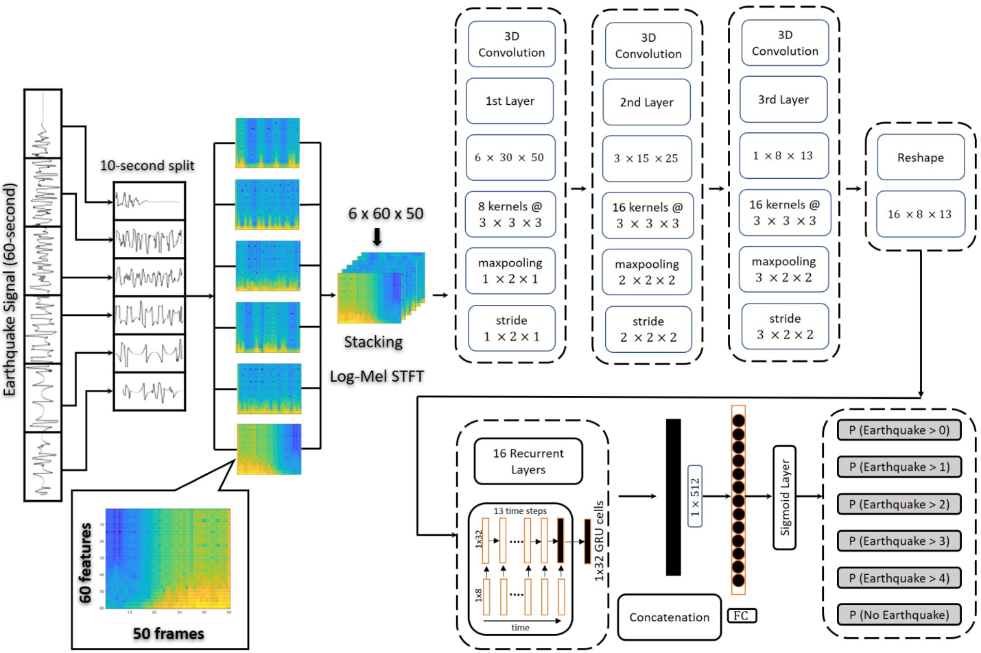 Applsci 12 02195 g002
